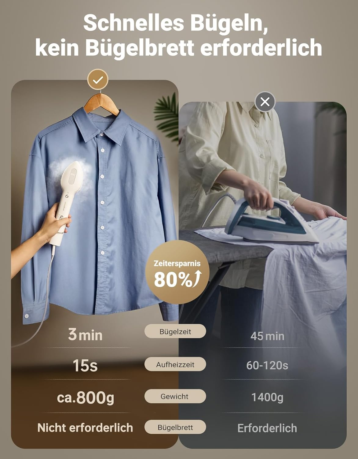 Das Bild zeigt zwei Bügelmethoden. Eine verwendet einen Steamer auf einem blauen Hemd, die andere ein Bügeleisen auf einem weißen Tuch.