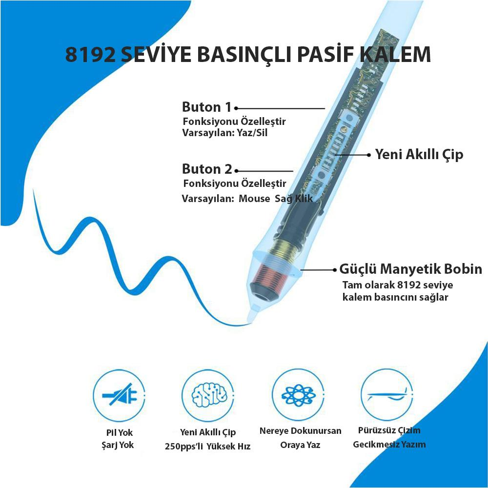 Düğme, çip ve manyetik bobin gibi bileşenlere işaret eden etiketlerle bir kalem çizimi, altında simgeler.