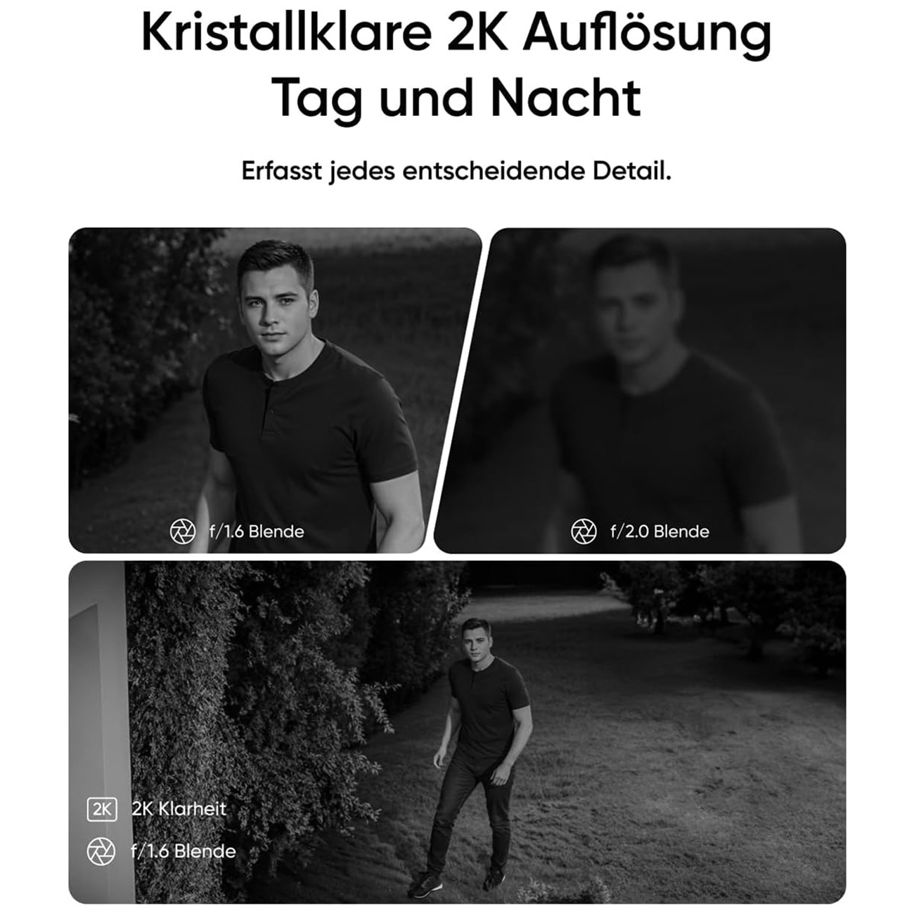 Obraz przedstawia mężczyznę w różnych warunkach oświetleniowych. Nakładki tekstowe podkreślają rozdzielczość 2K, przejrzystość dzień/noc i przysłonę f/1.6 i f/2.0.