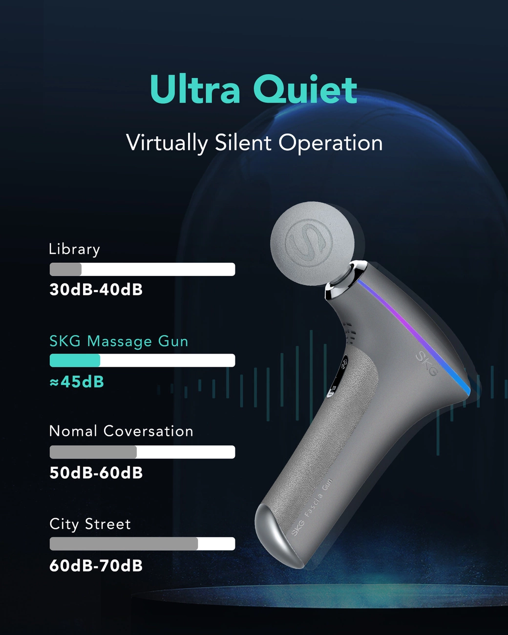 Eine SKG-Massagepistole mit rundem Kopf wird angezeigt, mit Schallpegeln. Die Pistole ist grau und blau mit dem Text Ultra Quiet.