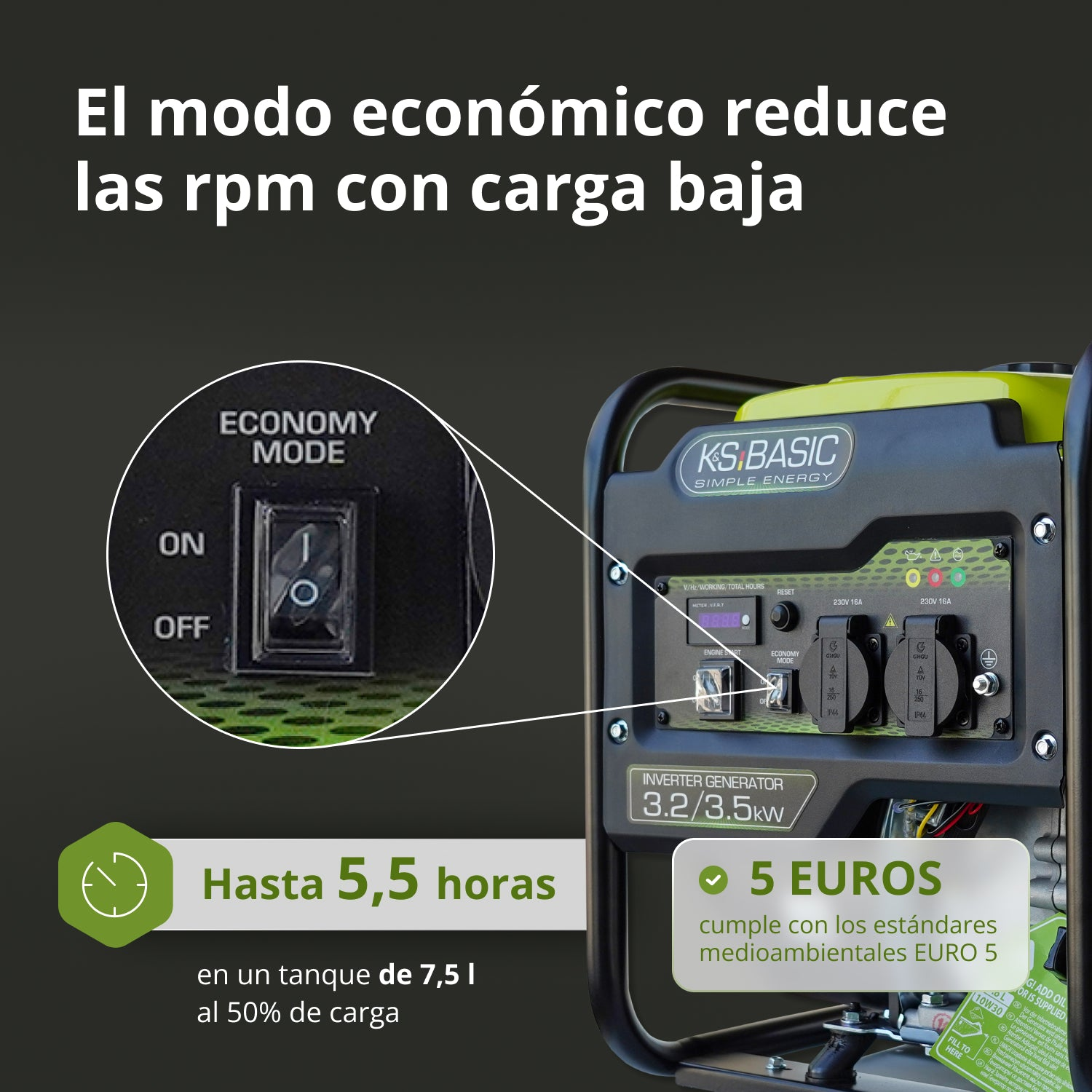 Generator z trybem ekonomicznym, gniazdami zasilania oraz tekstem o wydajności paliwowej i normach środowiskowych.