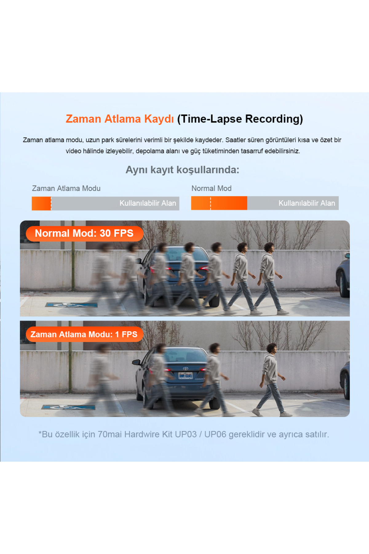 L'immagine mostra due registrazioni time-lapse: Modalità normale a 30 FPS e Modalità time-lapse a 1 FPS. Auto e persone sfocate.
