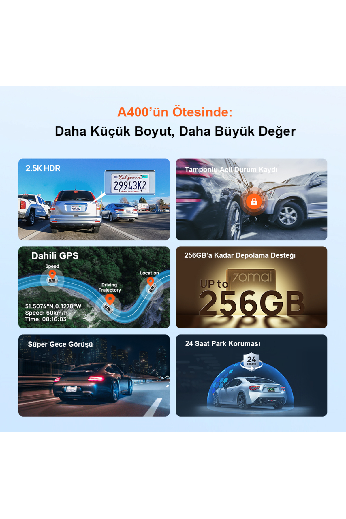 Una pubblicità per una telecamera per auto. Le caratteristiche includono 2.5K HDR, GPS, visione notturna e protezione del parcheggio. L'immagine mostra auto e testo.