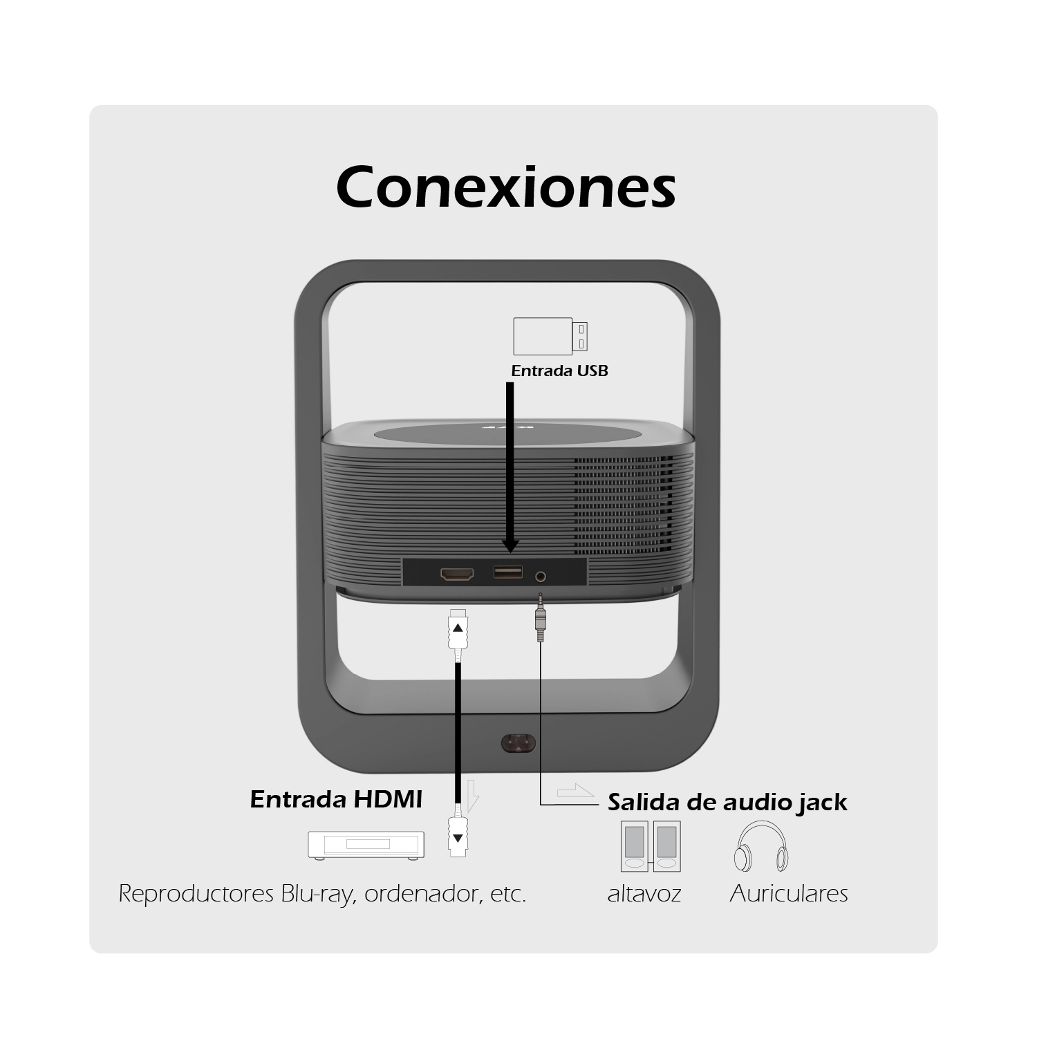 Diagrama de un dispositivo con puertos etiquetados: USB, HDMI, conector de audio. Muestra iconos de altavoz y auriculares.