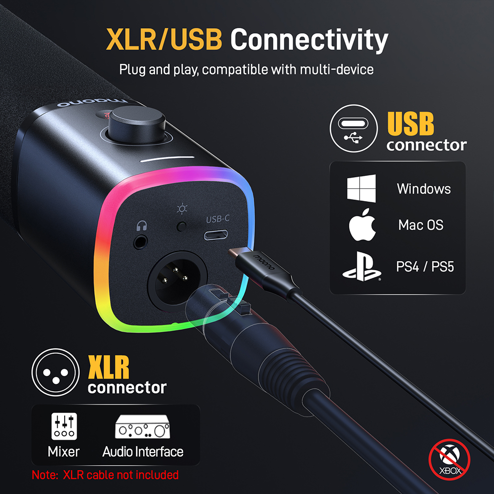 Ein Mikrofon mit XLR/USB-Anschluss wird gezeigt, mit einem angeschlossenen USB-C-Kabel. Unterstützt Windows, Mac OS und PS4/PS5.