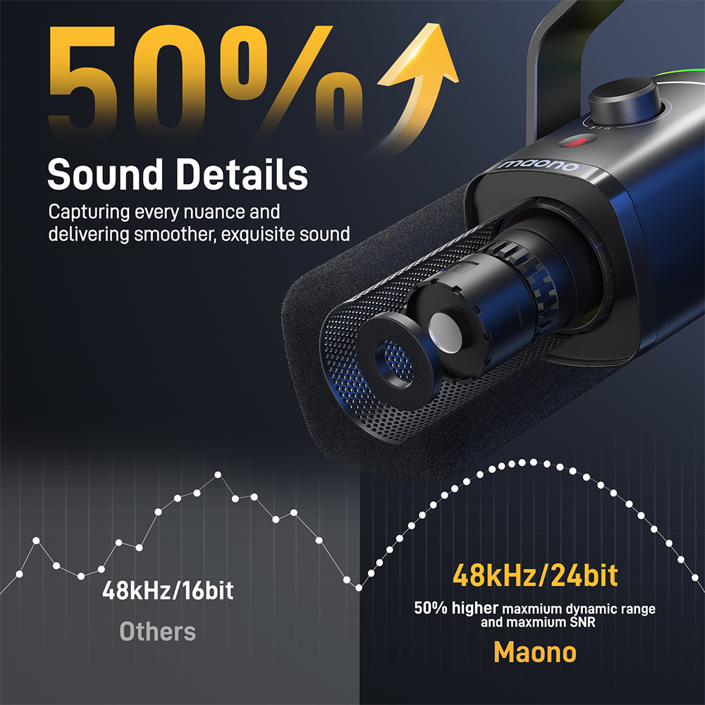 Das Bild zeigt ein Mikrofon mit Sounddetails, einschließlich 50% höherem Dynamikbereich. Text hebt 48kHz/24bit Audio hervor. Markenname 'Maono' sichtbar.