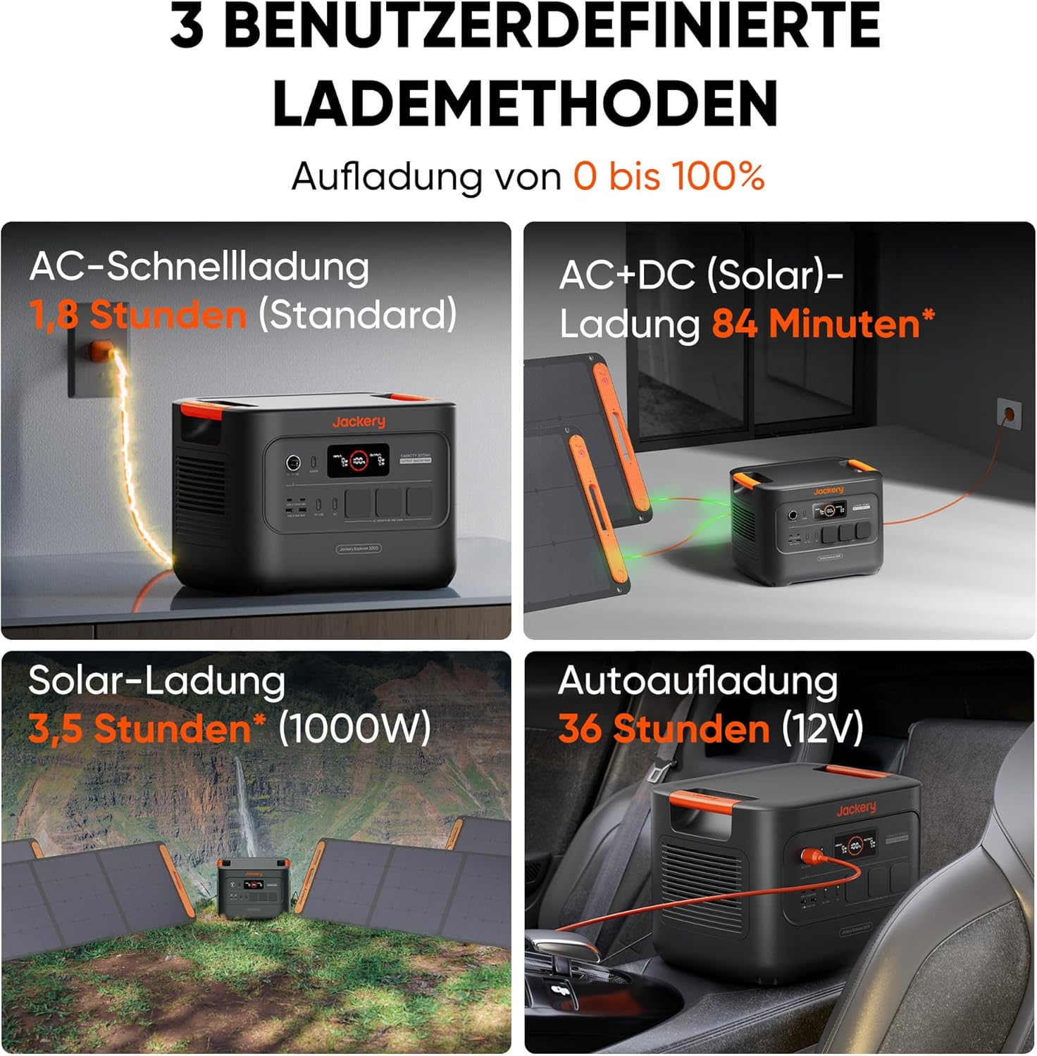 Das Bild zeigt 3 Lademethoden für eine Jackery-Powerstation: AC, AC+DC (Solar) und Auto. Jede Methode zeigt die Ladezeit und den Kontext.