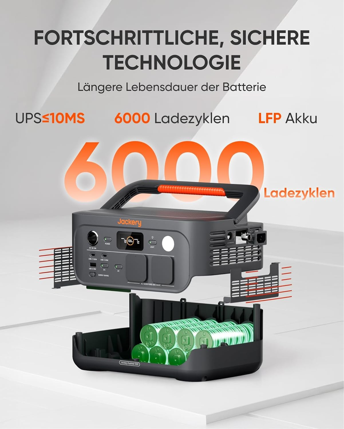 Eine Jackery-Powerstation mit einer Explosionsansicht der internen Batterien. Text hebt Funktionen wie 6000 Zyklen und LFP-Batterie hervor.