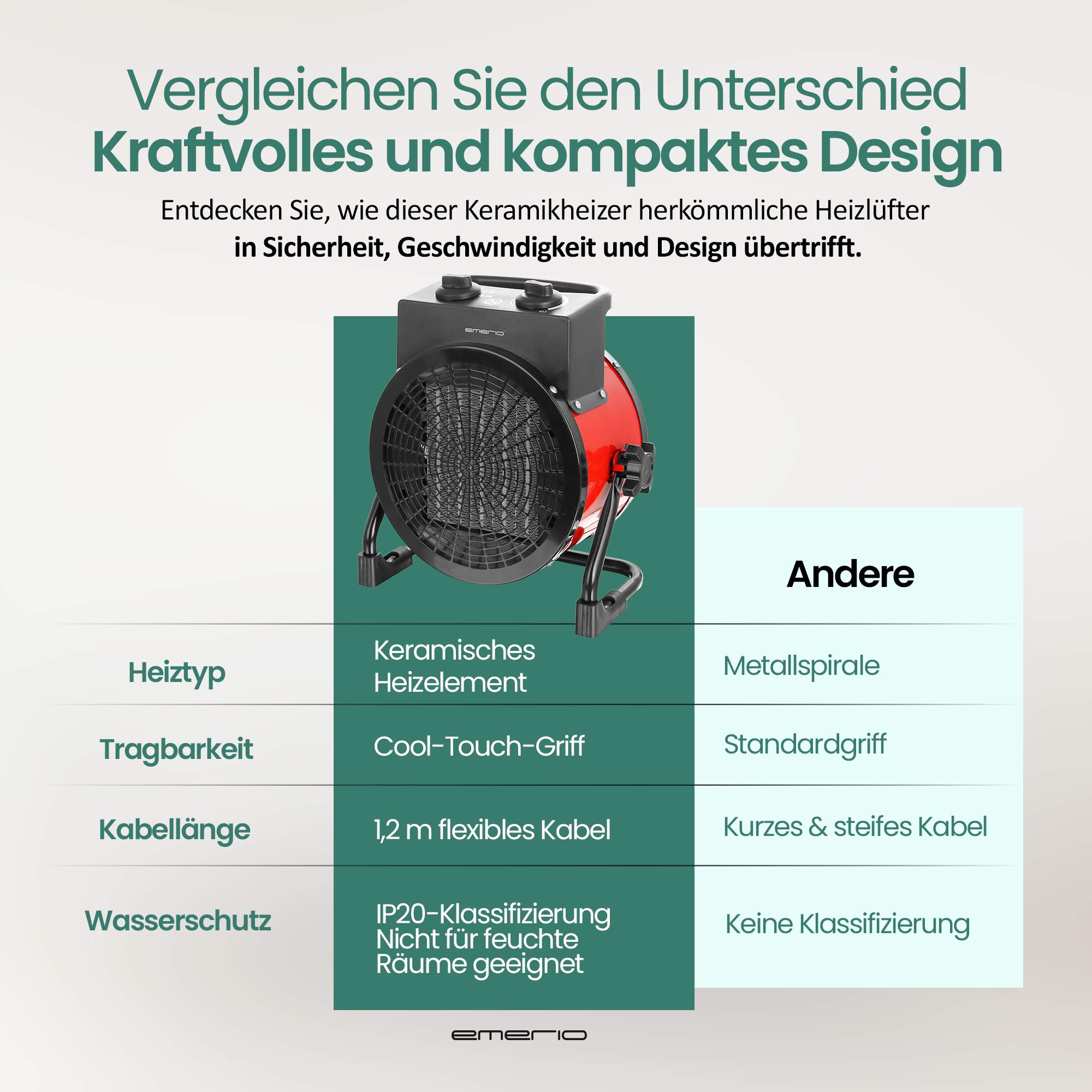 Ein rot-schwarzer Keramikheizer mit einer Vergleichstabelle, die Merkmale wie Sicherheit und Designunterschiede hervorhebt.