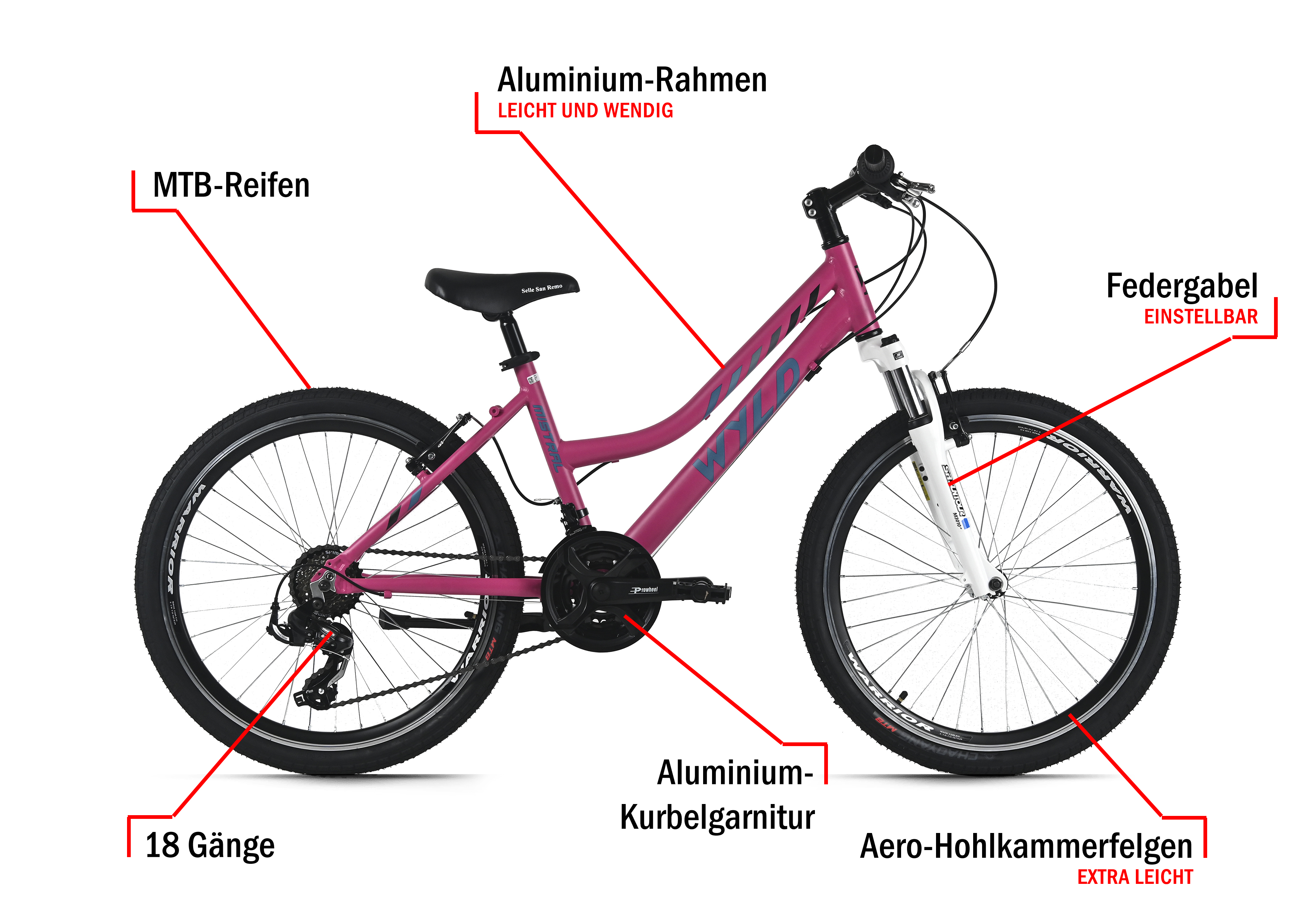 Ein pinkfarbenes Mountainbike mit Beschriftungen: Reifen, Gänge, Rahmen, Gabel und Felgen.