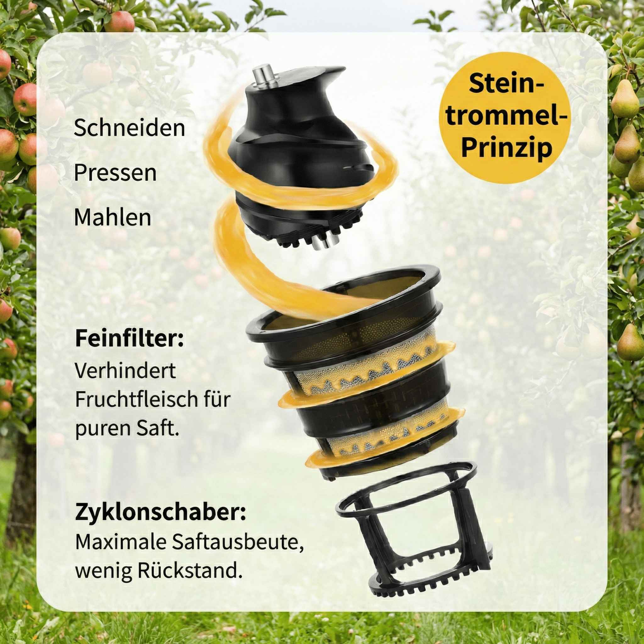 Teile des Entsafters mit Text. Enthält Schneiden, Pressen und Mahlen. Feinfilter für reinen Saft. Zyklonschaber für maximale Ausbeute.