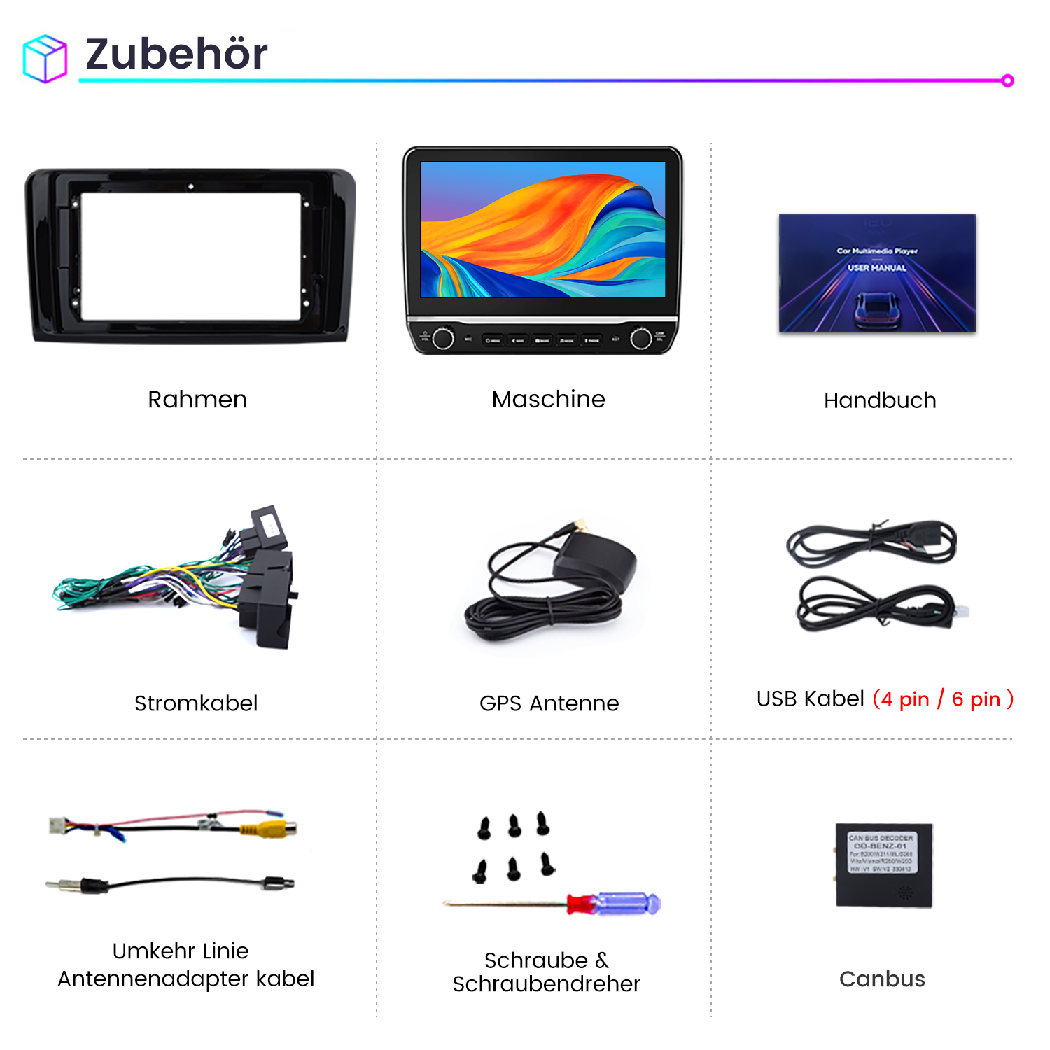 Das Bild zeigt Multimedia-Zubehör für Autos: Rahmen, Maschine, Handbuch, Kabel, Antenne, USB, Adapter, Schrauben, Schraubendreher und Canbus.