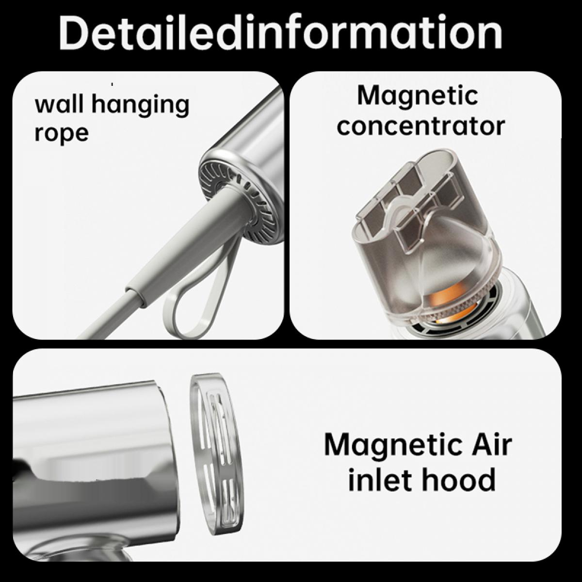 Das Bild zeigt Teile mit Etiketten: Wandhängeband, Magnetkonzentrator und Magnetlufteinlasshaube. Weißer Hintergrund.