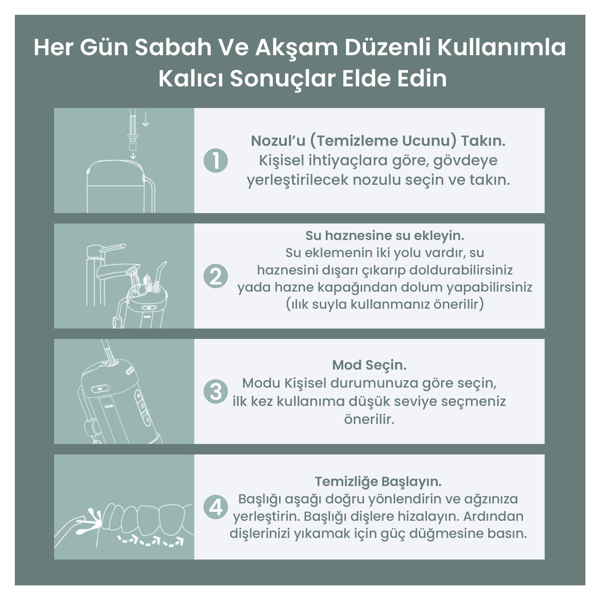 Ürünün nasıl kullanılacağına dair talimatlar. Nozulu takma, su tankını doldurma, modu seçme ve temizlemeyi içerir.