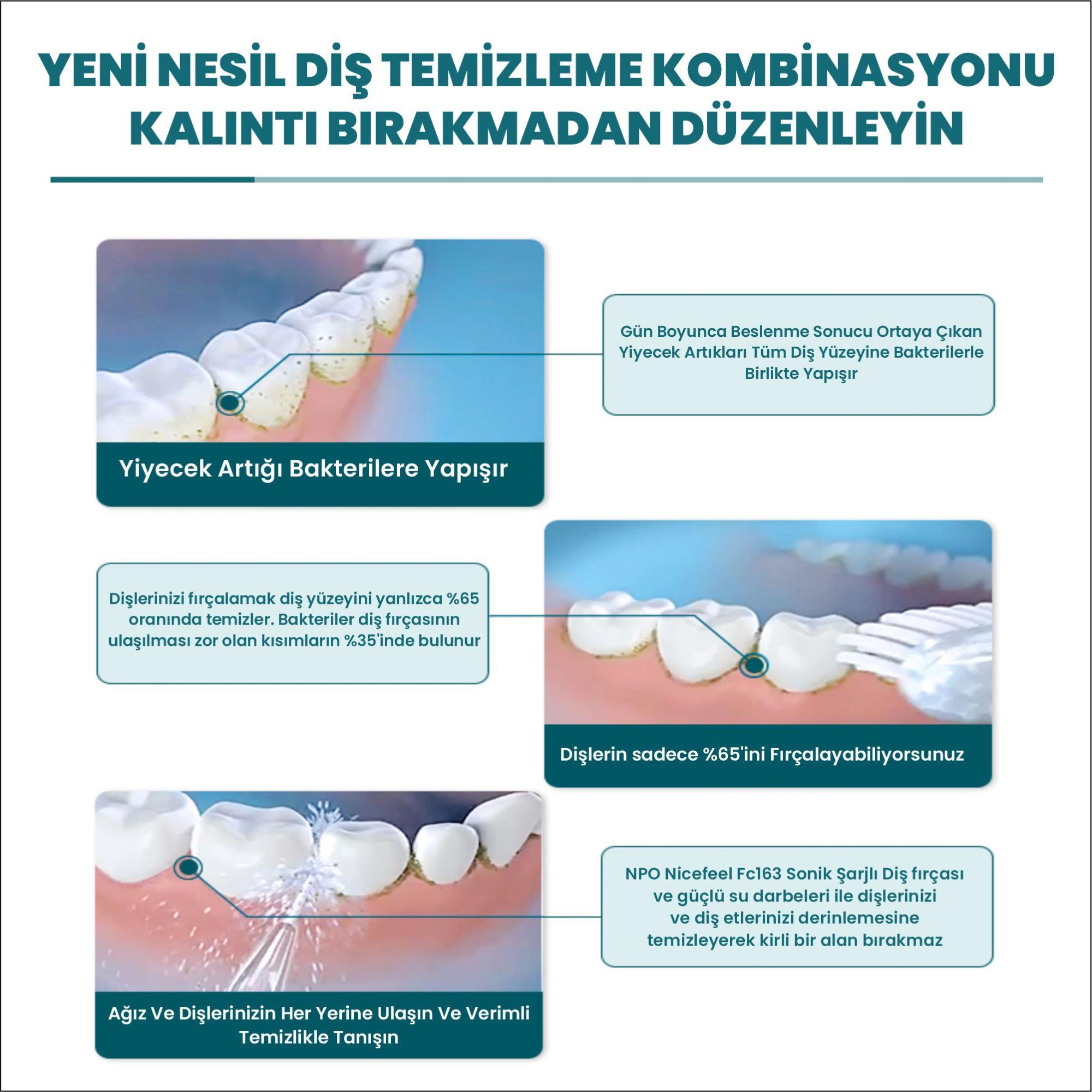 Görüntü diş temizliğini gösteriyor. Metin diyor ki: Yeni nesil diş temizleme kombinasyonu. Yiyecek parçacıkları ve bakterilerle dişleri temizleyin.