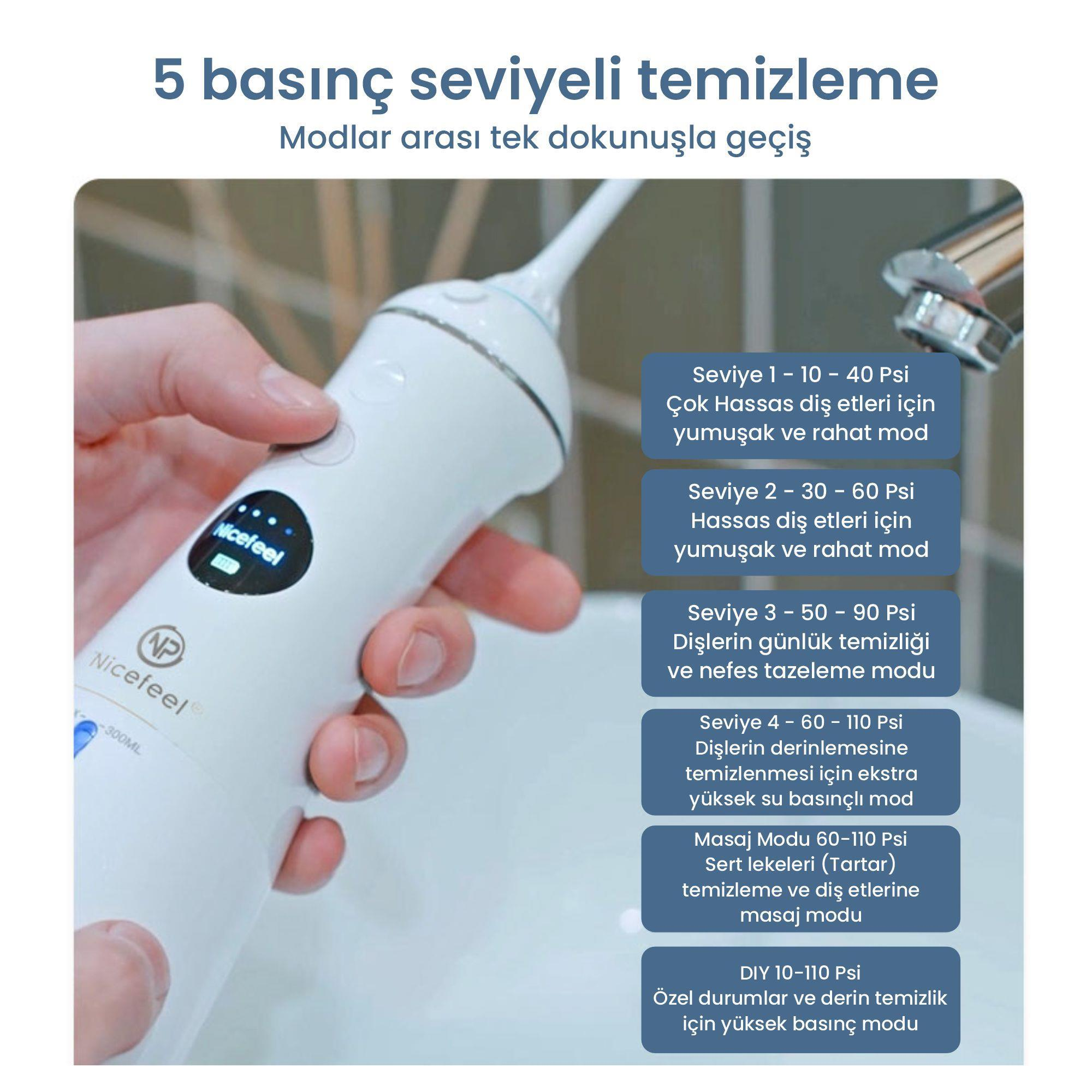 Kullanım modlarına sahip beyaz bir Nicefeel ağız duşu gösteriliyor. Metin basınç seviyelerini ve modları açıklıyor.