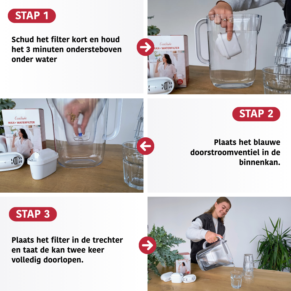 Instructions for a water filter. Steps 1-3 show filter preparation, blue valve placement, and water pouring. Boxes and glasses are present.