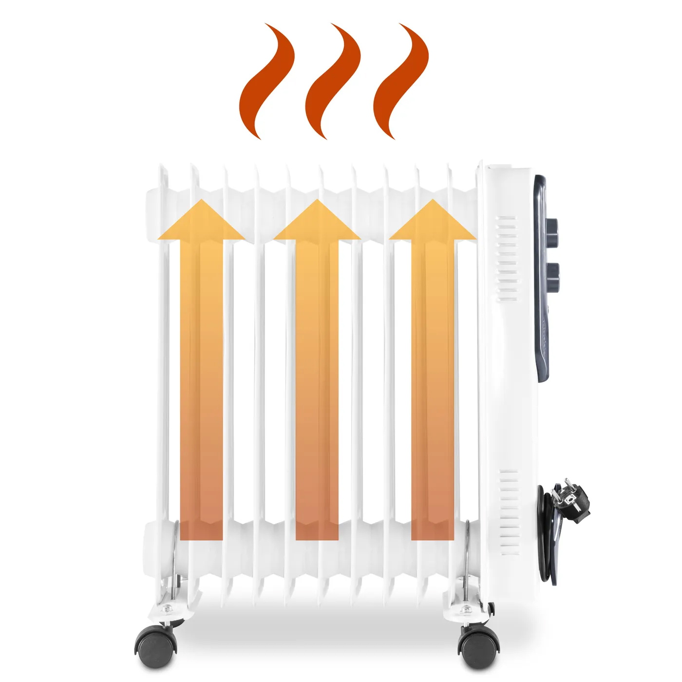 Witte olie kachel met oranje pijlen die warmte aangeven. Drie oranje hitte golf iconen erboven. Zwarte wielen en stekker zichtbaar.