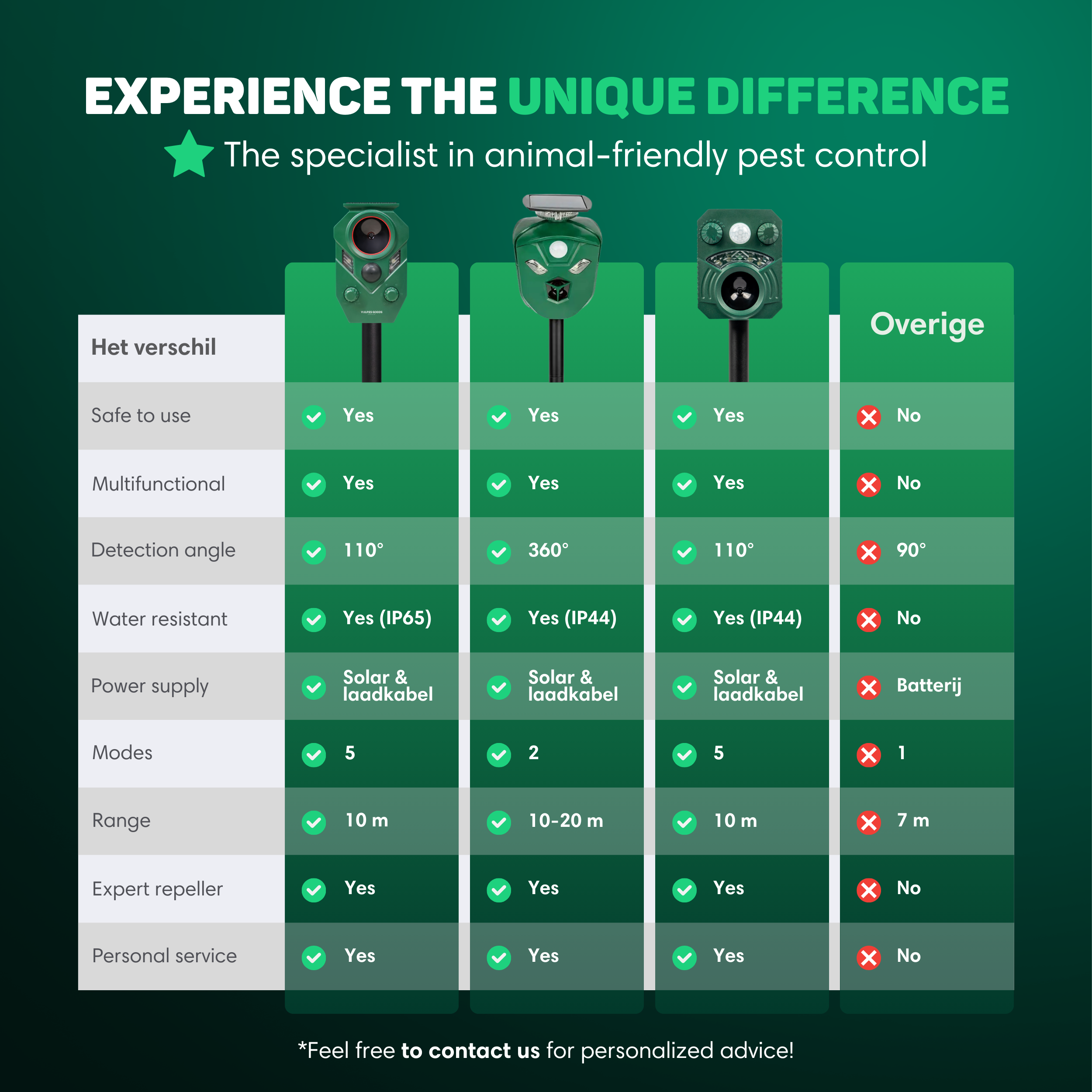 Comparison table of three pest control devices, green background. Features include safety, modes, and range.