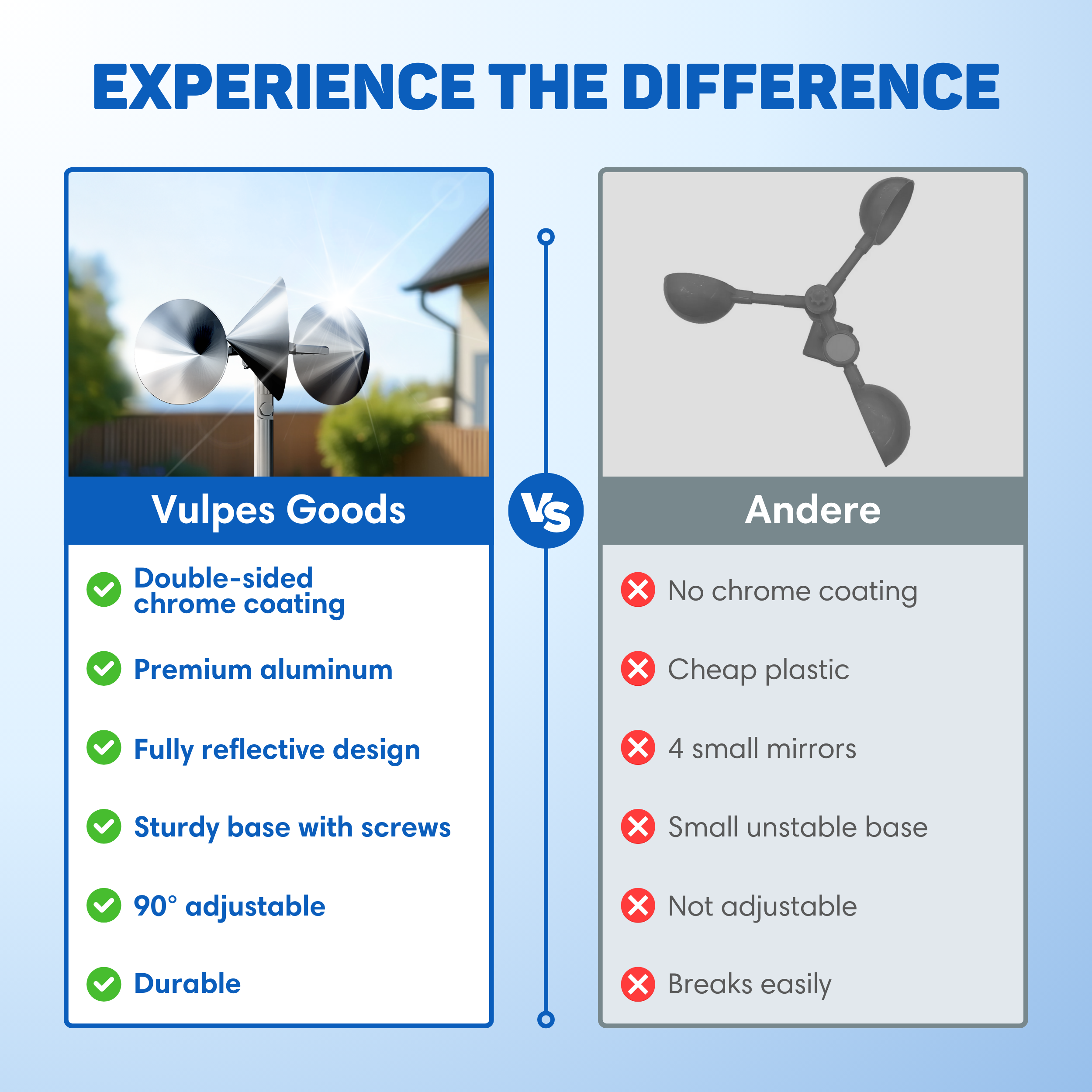Image compares wind vanes. Left: Chrome-coated, aluminum. Right: Plastic, no chrome. Text lists features and benefits.