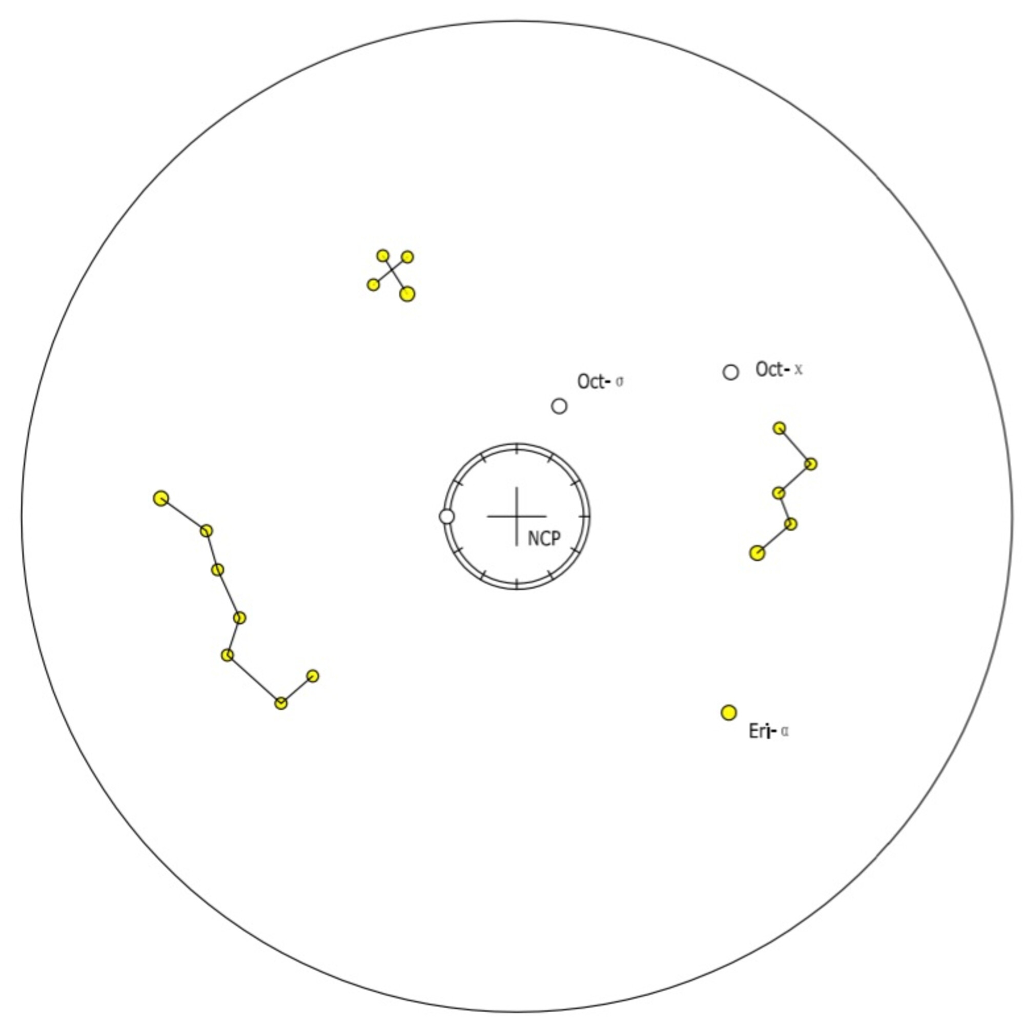 Diagramm eines Kreises mit Konstellationen, dargestellt durch gelbe Punkte und Linien. Text enthält 'NCP' und Sternbildnamen.