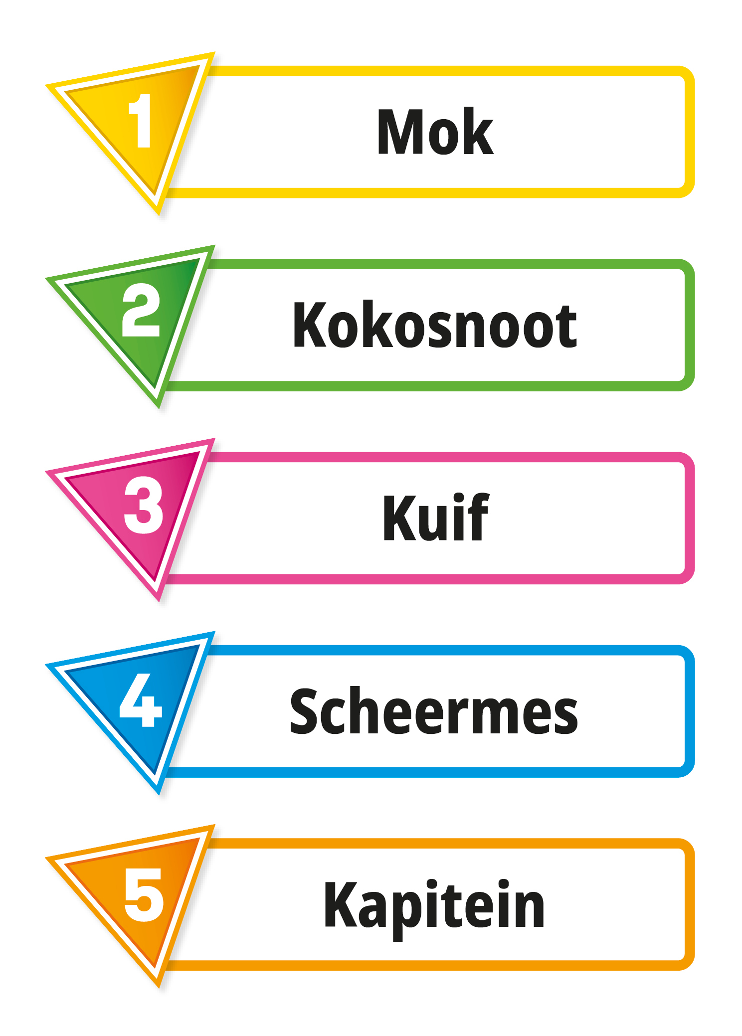 Afbeelding toont vijf genummerde gekleurde driehoeken die wijzen naar rechthoekige vakken met Nederlandse woorden: Mok, Kokosnoot, Kuif, Scheermes, Kapitein.