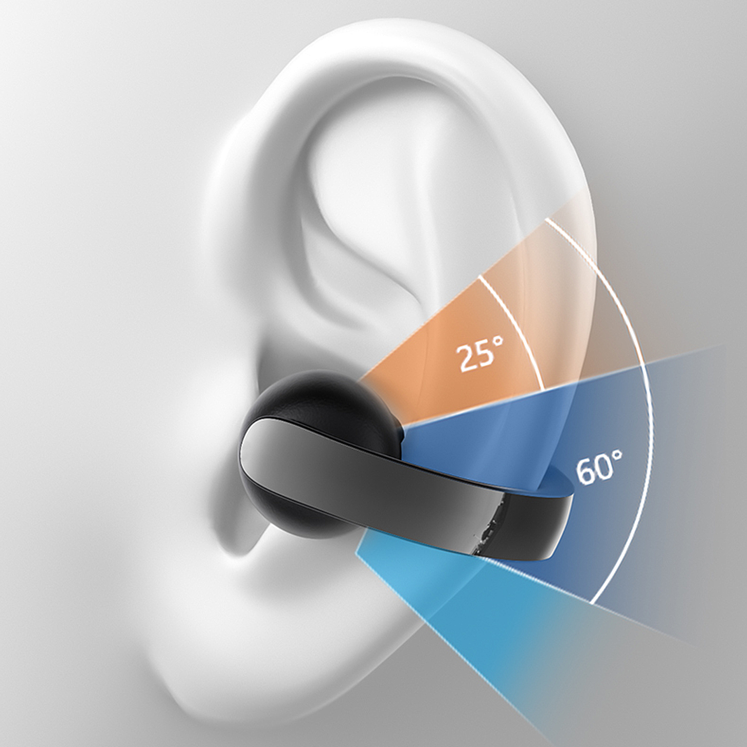 Un orecchio bianco con un auricolare. I diagrammi mostrano angoli di 25° e 60°. L'auricolare ha una sfera nera e un pezzo piatto grigio.