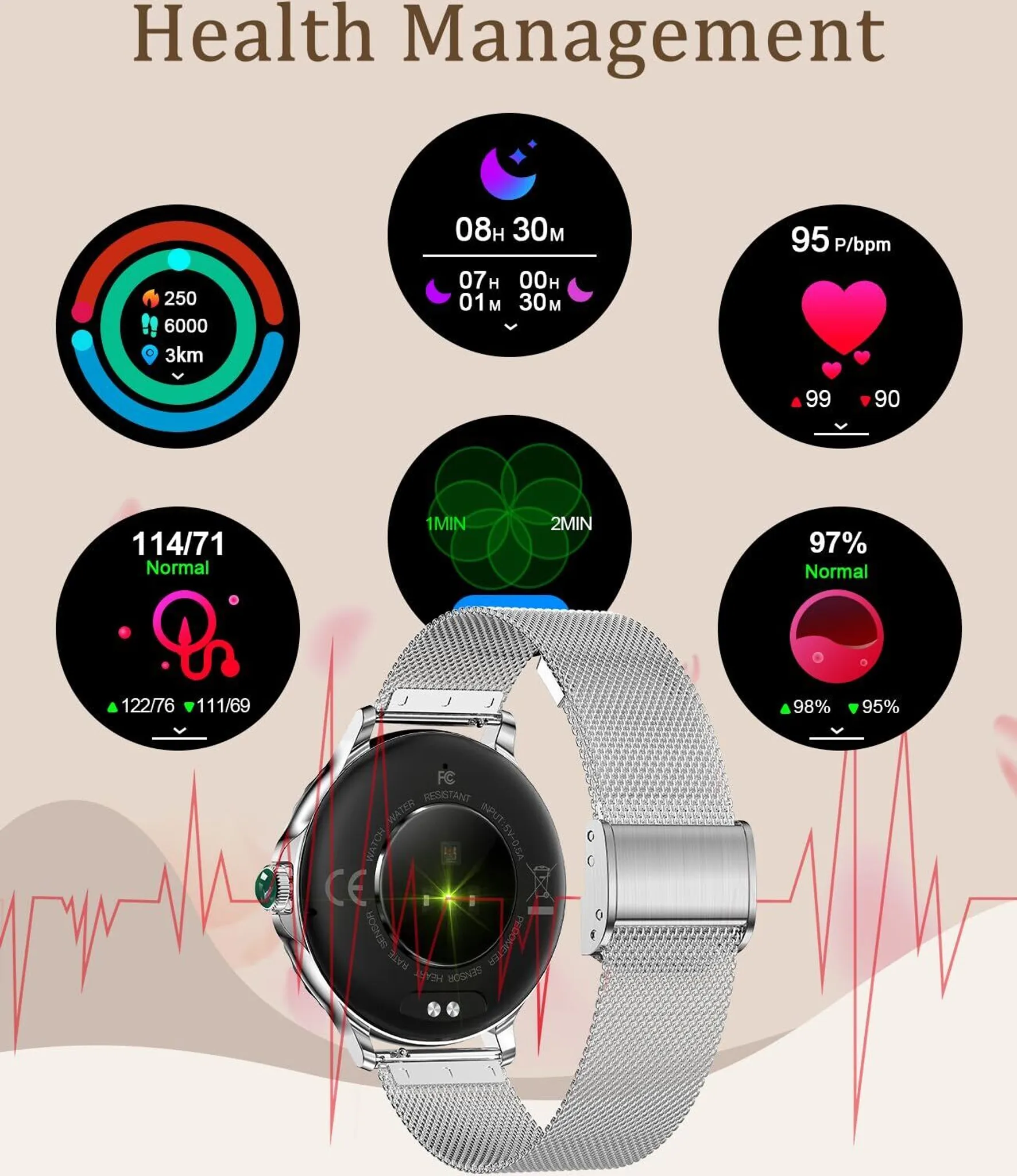 Eine Smartwatch zeigt Gesundheitsdaten: Herzfrequenz, Schritte, Schlaf und Blutdruck, mit silbernem Armband und roter Herzschlaglinie.
