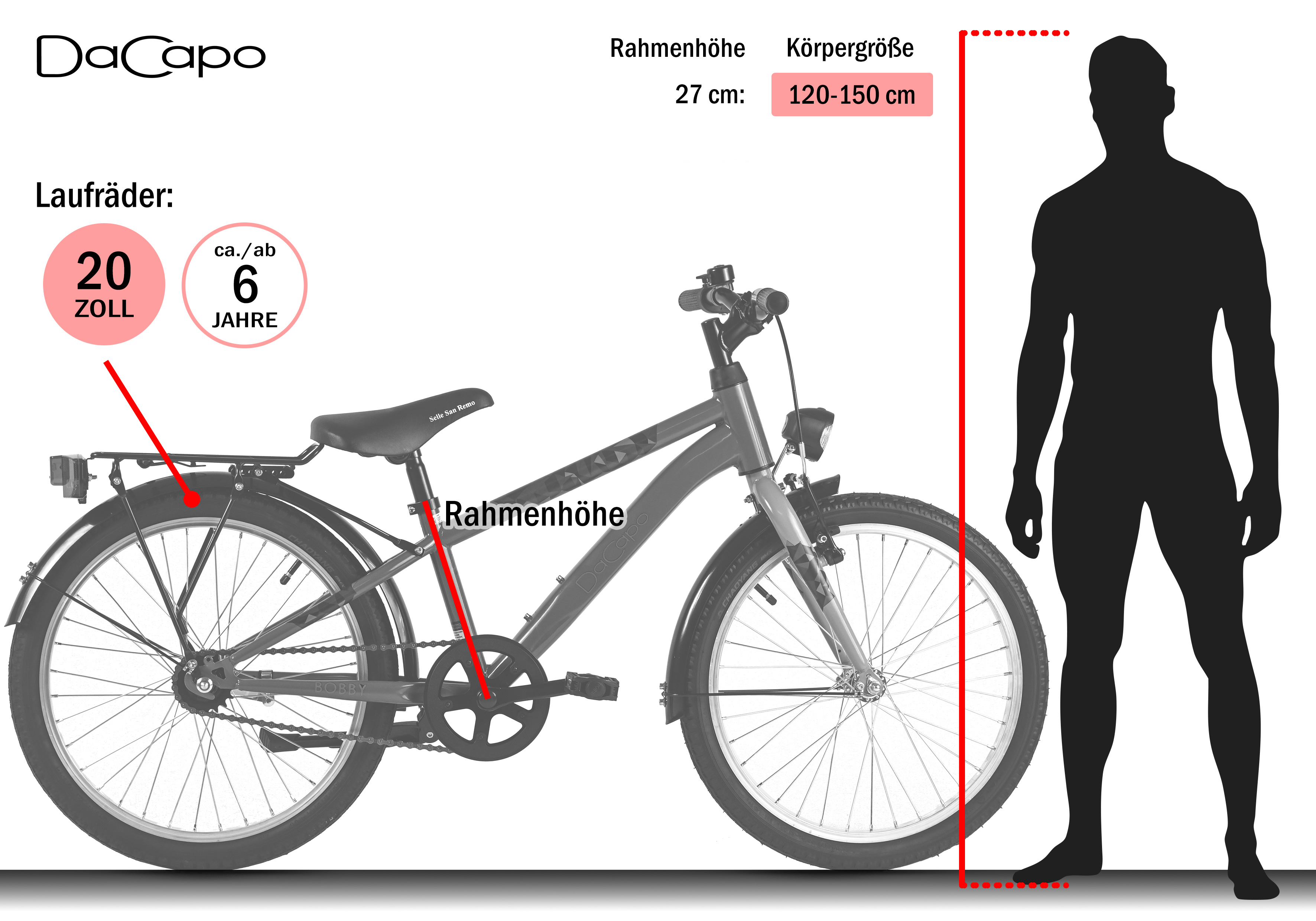 Ein Fahrrad mit 20-Zoll-Rädern für Kinder ab 6 Jahren, mit einer Höhenanzeige neben einer menschlichen Silhouette.