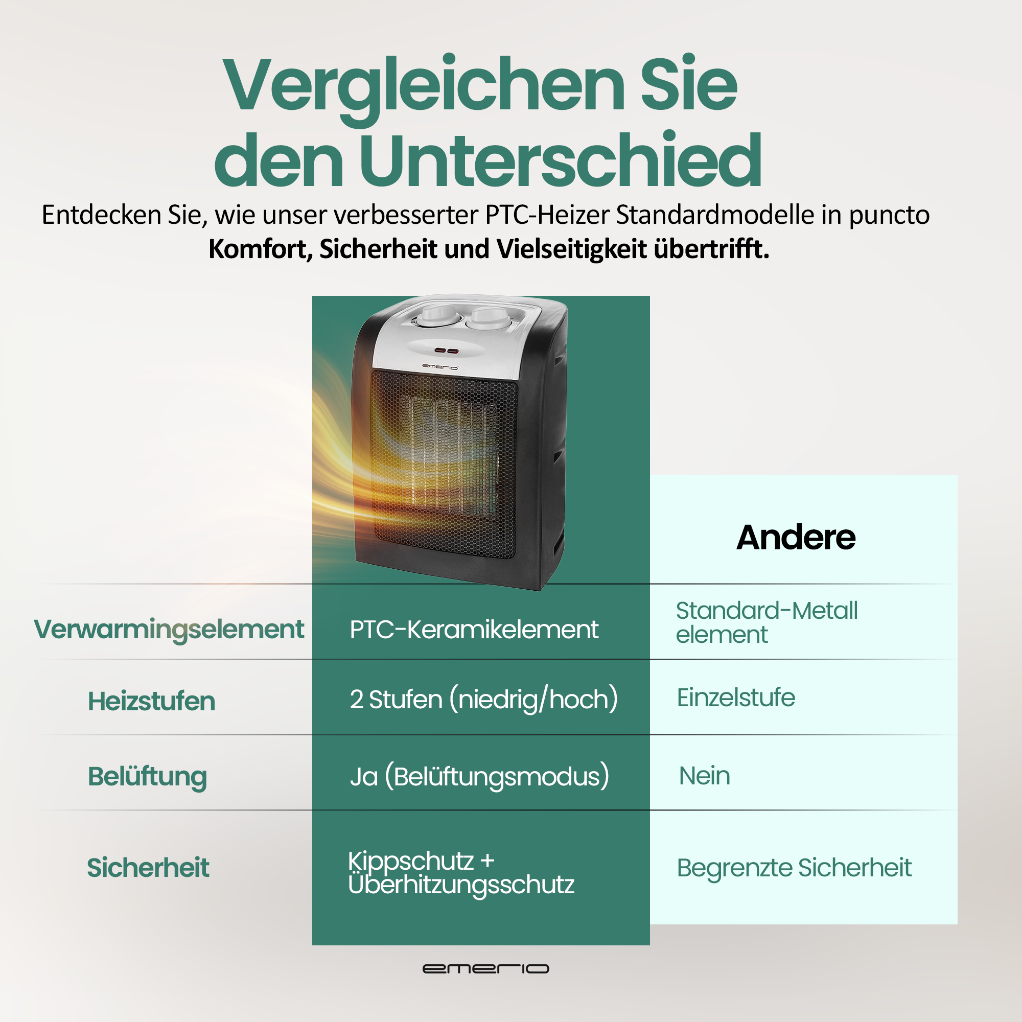 Das Bild zeigt einen schwarz-weißen Heizkörper mit einer Vergleichstabelle. Die Tabelle vergleicht die Eigenschaften des Heizgeräts.