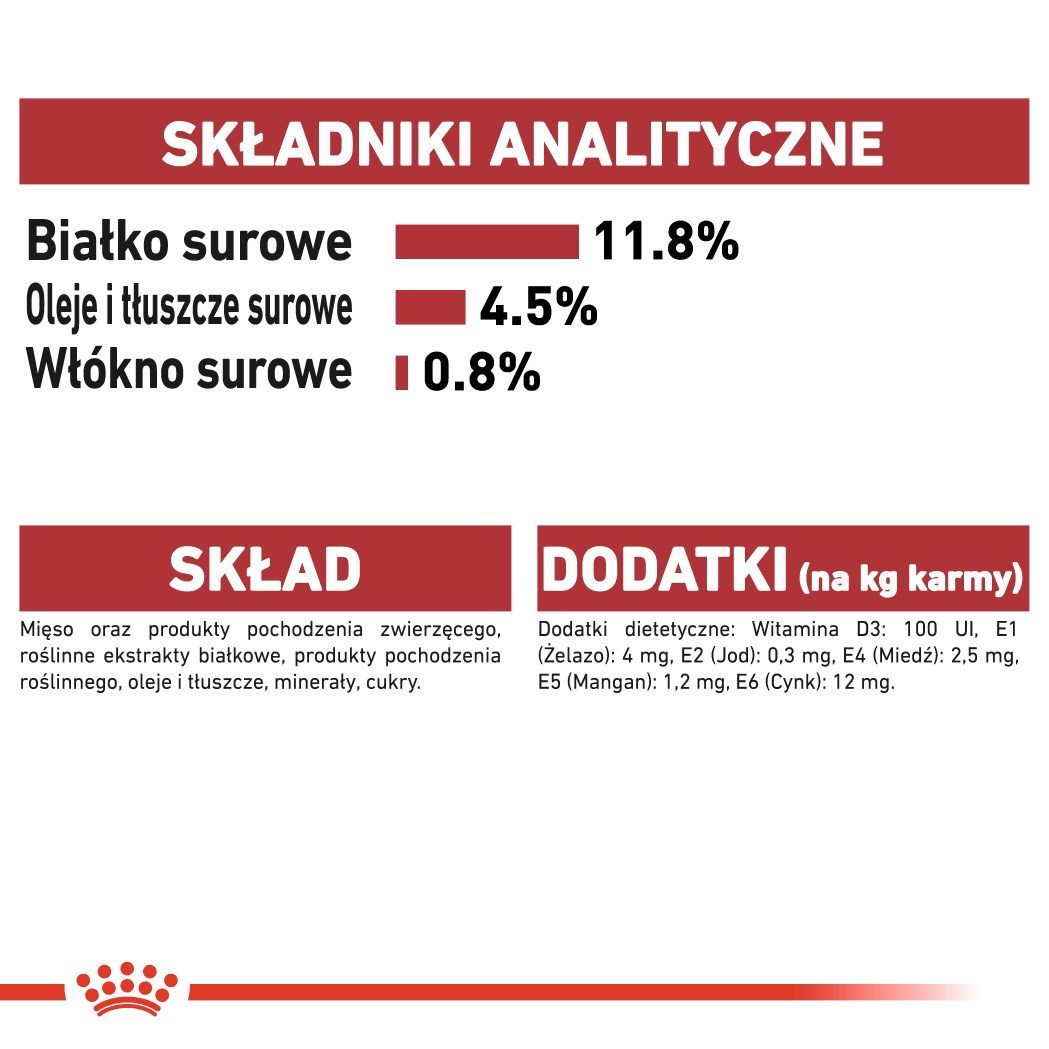 Tabela wartości odżywczych. Białko surowe 11,8%, oleje i tłuszcze surowe 4,5%, włókno surowe 0,8%. Lista składników i dodatków.