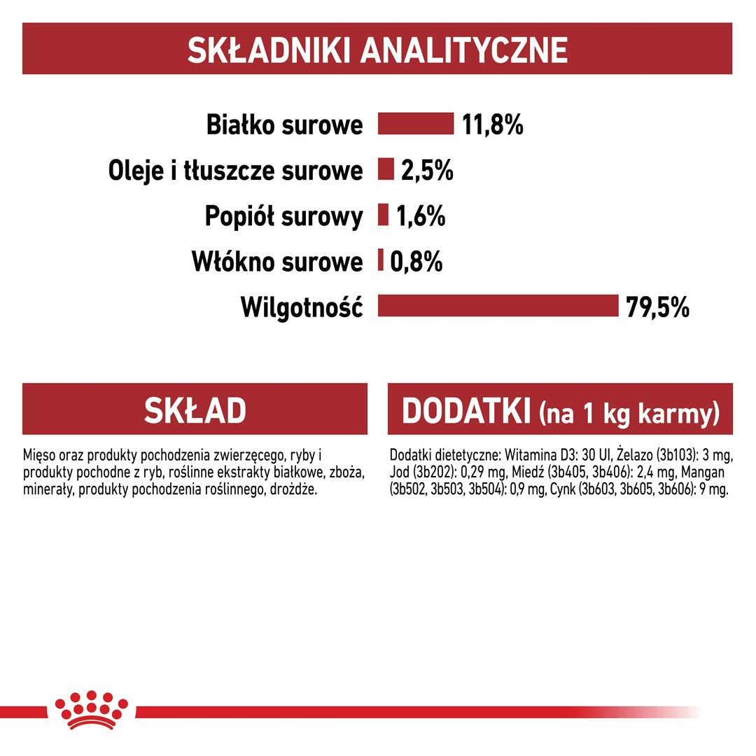 Tabela informacji żywieniowych. Białko 11,8%, oleje 2,5%, popiół 1,6%, włókno 0,8%, wilgotność 79,5%. Składniki i dodatki.