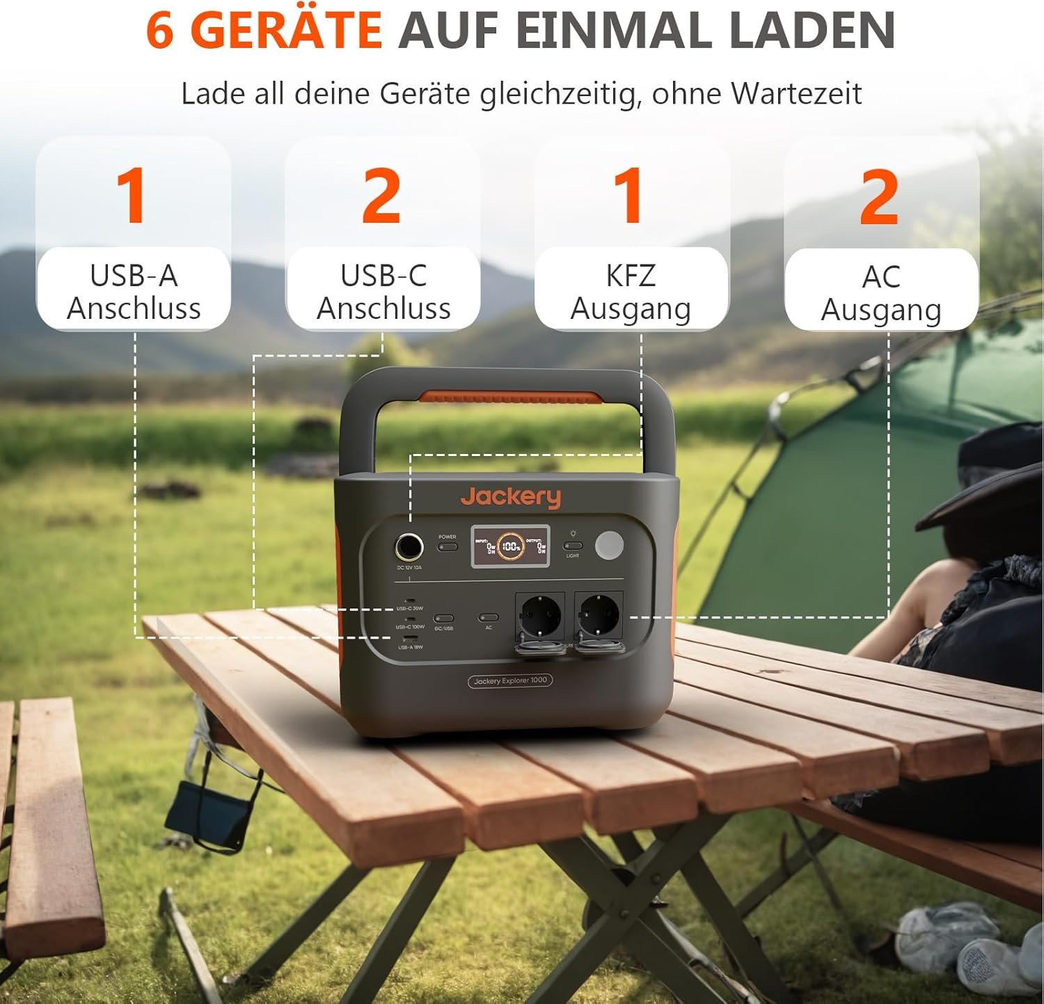 Ein Jackery Explorer 1000 Powerstation steht auf einem Holztisch. Text zeigt USB-, AC- und Autoladeoptionen.