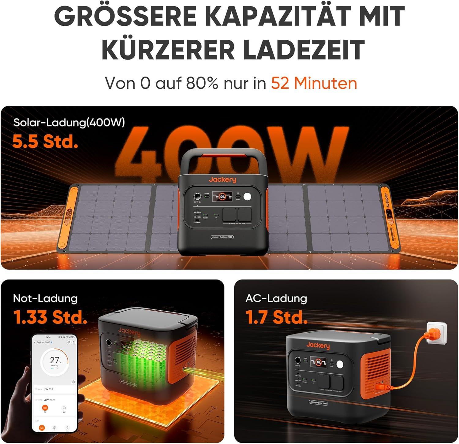 Werbung für eine Jackery-Powerstation, die ihre Solar-, AC- und regulären Ladefunktionen zeigt. Inklusive Ladezeiten und Leistung.