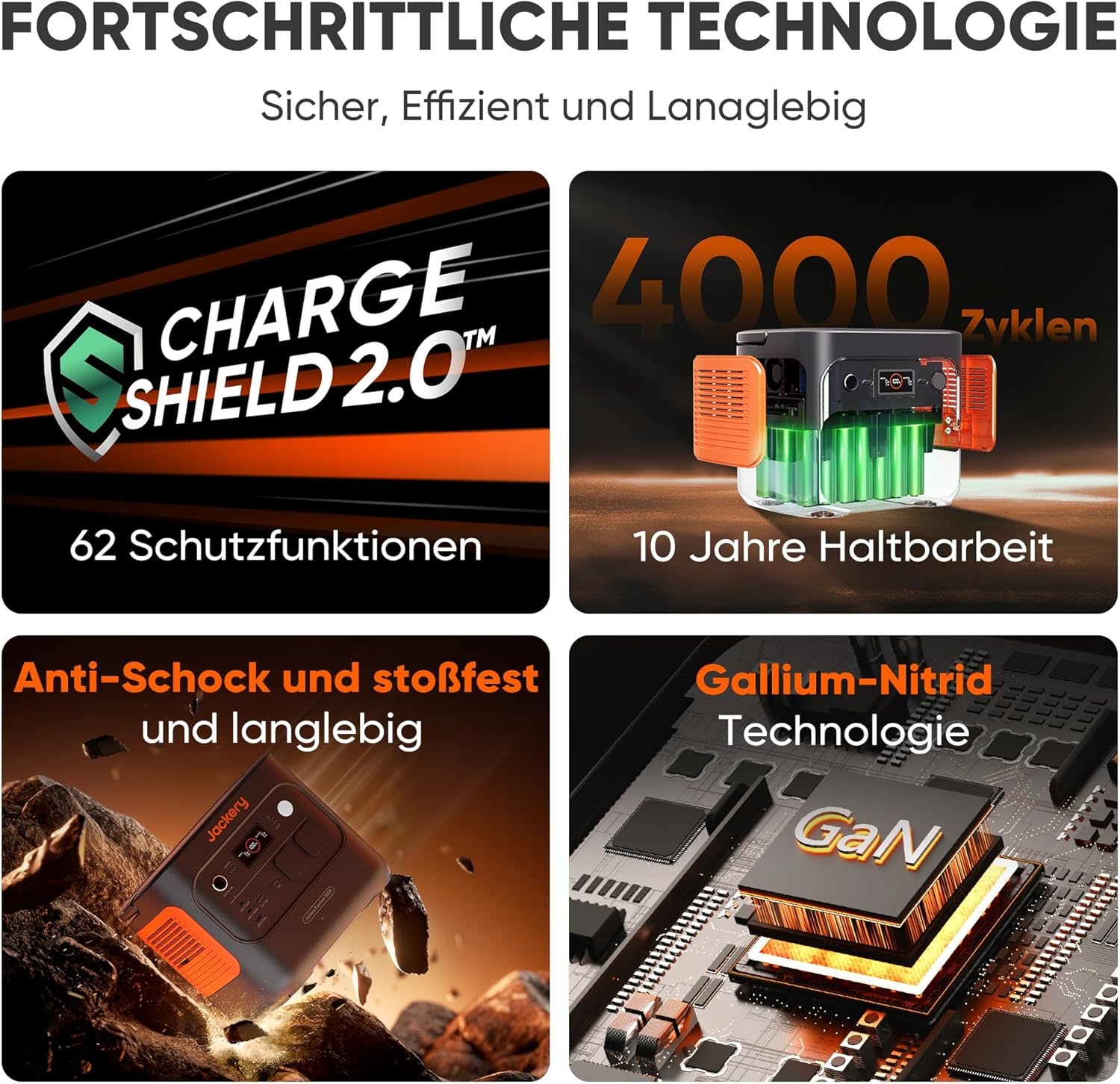 Das Bild zeigt Technologieprodukte mit deutschem Text. Enthält 'CHARGE SHIELD 2.0', '4000 Zyklen', 'Anti-Schock' und 'Gallium-Nitrid Technologie'.