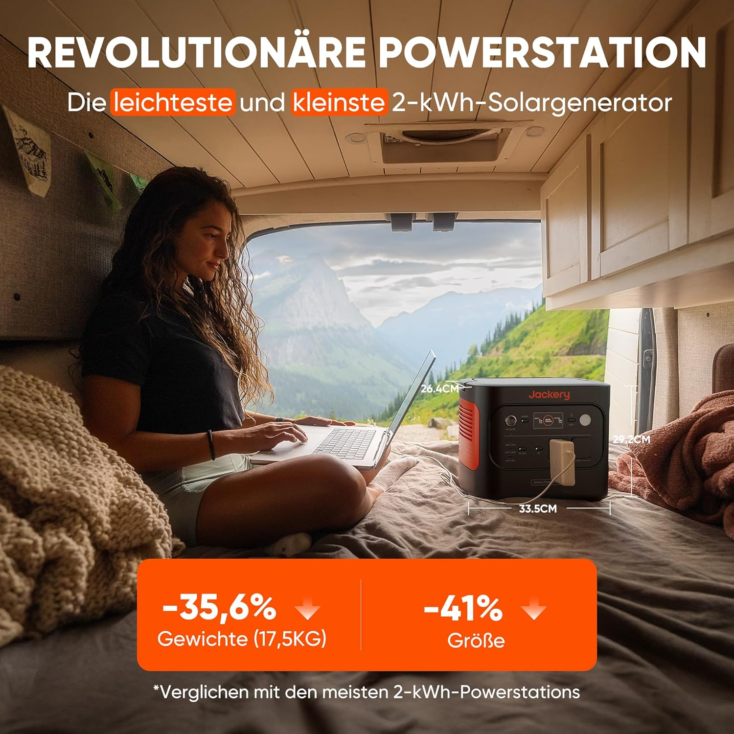 Frau im Van mit Laptop neben einer schwarz-orangen Powerstation. Text hebt Gewichts- und Größenreduzierung hervor.