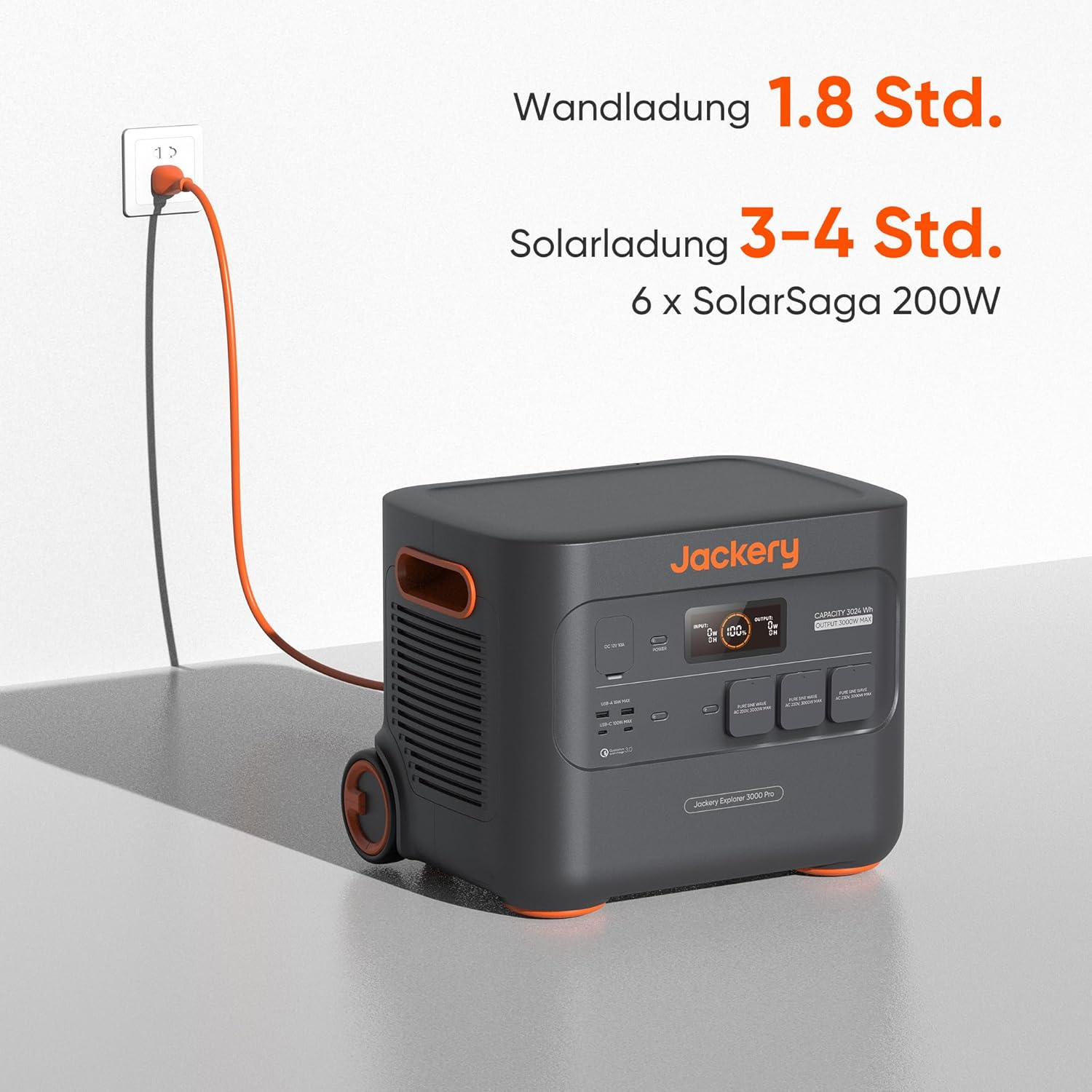 Ein Jackery Explorer 3000 Pro ist angeschlossen und zeigt Ladeinformationen. Text zeigt 1,8 Std. Wandladung und 3-4 Std. Solarladung mit 6 Solarpanels.