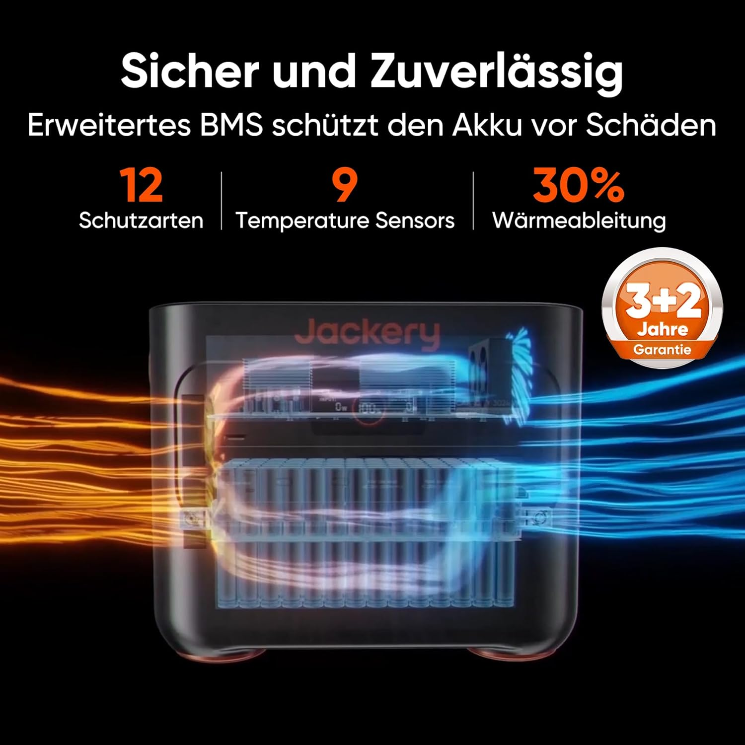 Ein Produktdiagramm mit Text. Es zeigt ein Akkupack mit internen Komponenten. Der Text enthält '12 Schutzarten', '9 Temperature Sensors'.
