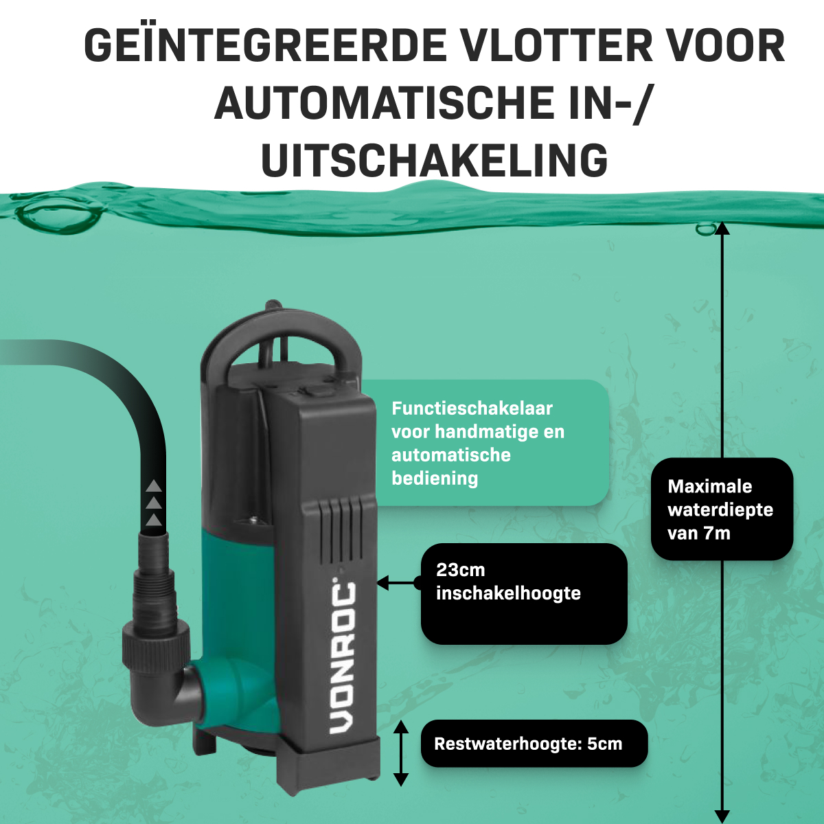 Een dompelpomp met tekstlabels die kenmerken en specificaties aangeven, waaronder waterdiepte en hoogte.