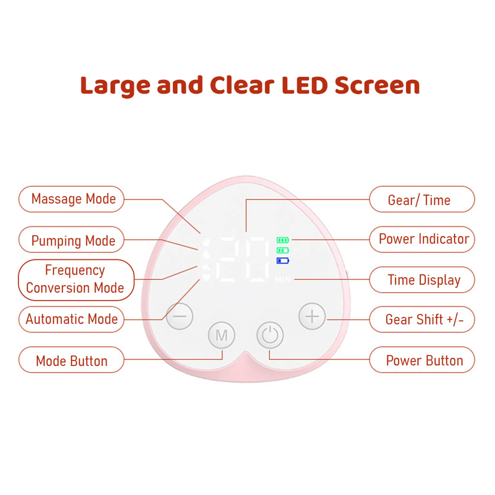 Eine rosa Bedienfeld für die Brustpumpe. Es hat einen Bildschirm und Modustasten mit Beschriftungen. Oben steht: Large and Clear LED Screen.