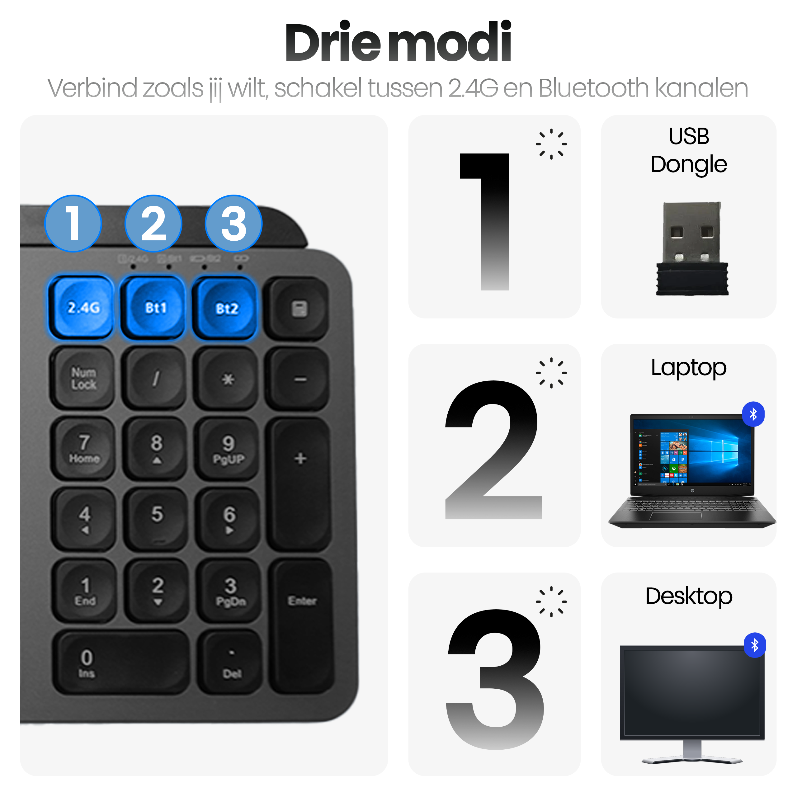 Afbeelding toont een toetsenbord met verbindingsopties. Het toont 2.4G, Bluetooth 1, Bluetooth 2, USB-dongle, laptop en desktop.