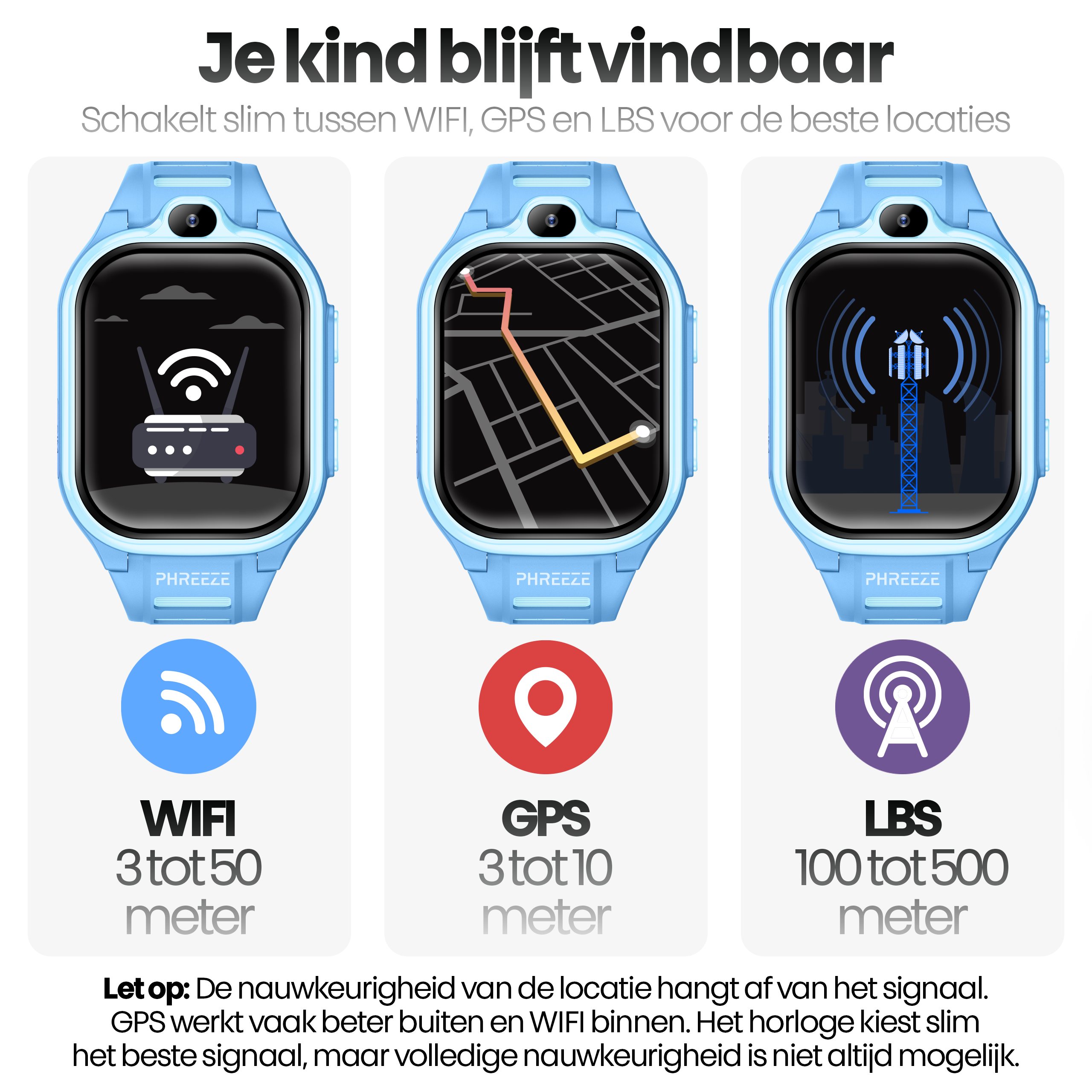 Een advertentie toont een blauwe smartwatch met drie locatie tracking iconen: WiFi, GPS en LBS, met hun respectievelijke bereik.