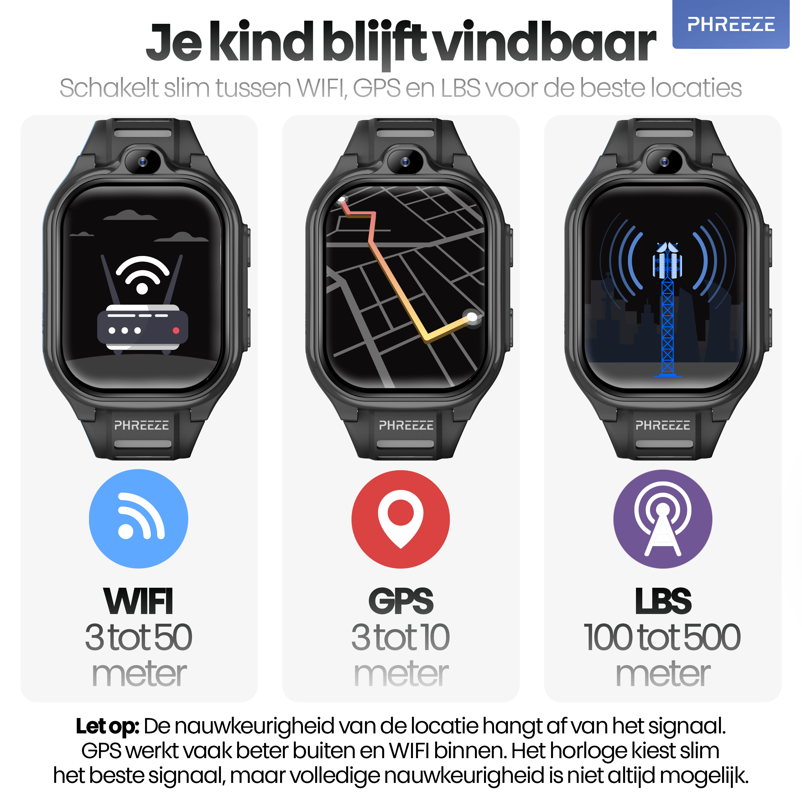 Afbeelding toont smartwatch met drie displays: WiFi, GPS en LBS, met bijbehorende pictogrammen en bereikdetails.