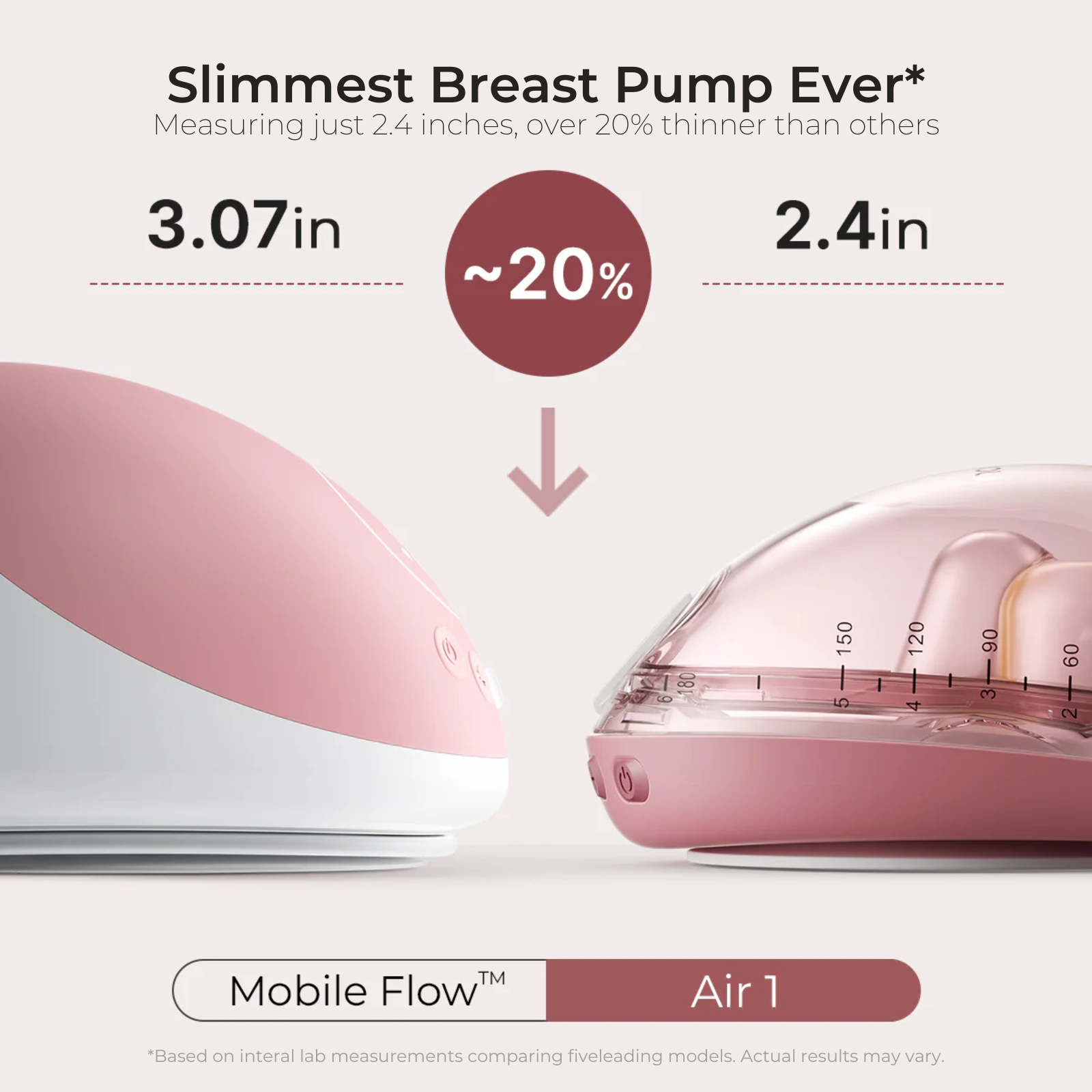 Image shows two breast pumps. One pink, one transparent. Text indicates the pump is slim and 2.4 inches.