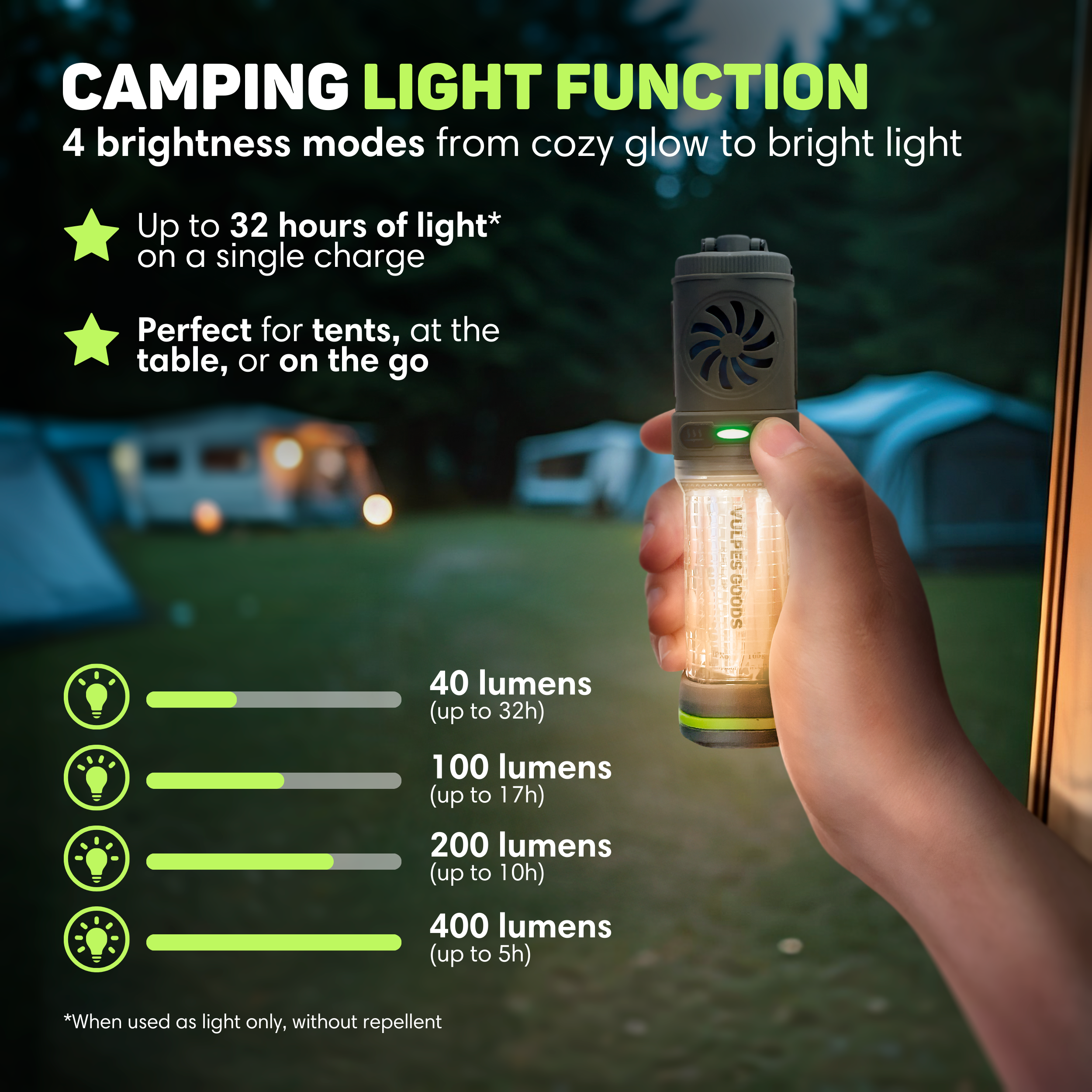 Eine Hand hält eine Campinglampe. Text zeigt Lichtmodi und Akkulaufzeit. Hintergrund zeigt Zelte in einem grünen Bereich.