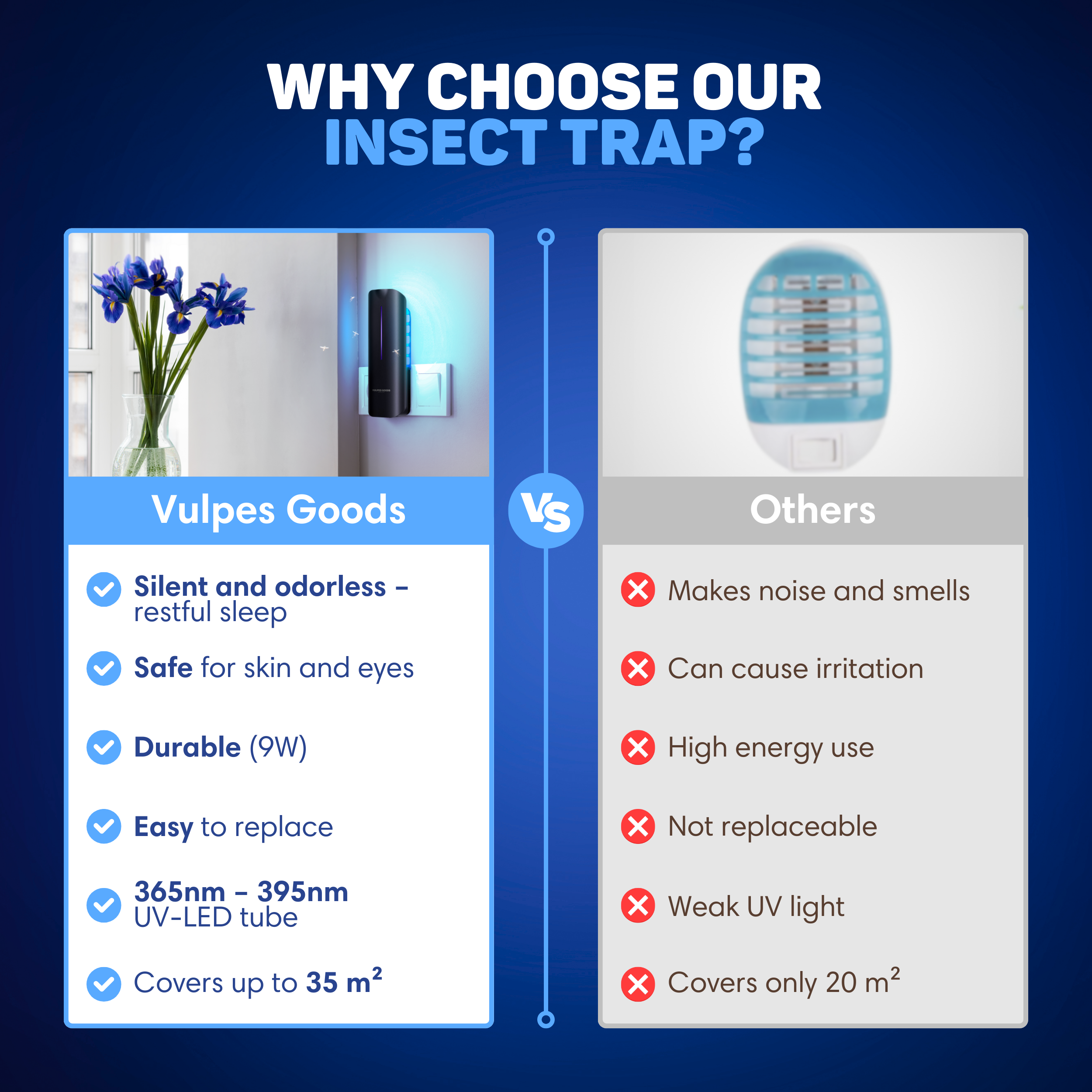 Vergleichstabelle: Insektenfalle von Vulpes Goods vs. Andere. Enthält Funktionen wie geräuschloser Betrieb, Sicherheit, Haltbarkeit und Abdeckungsbereich.