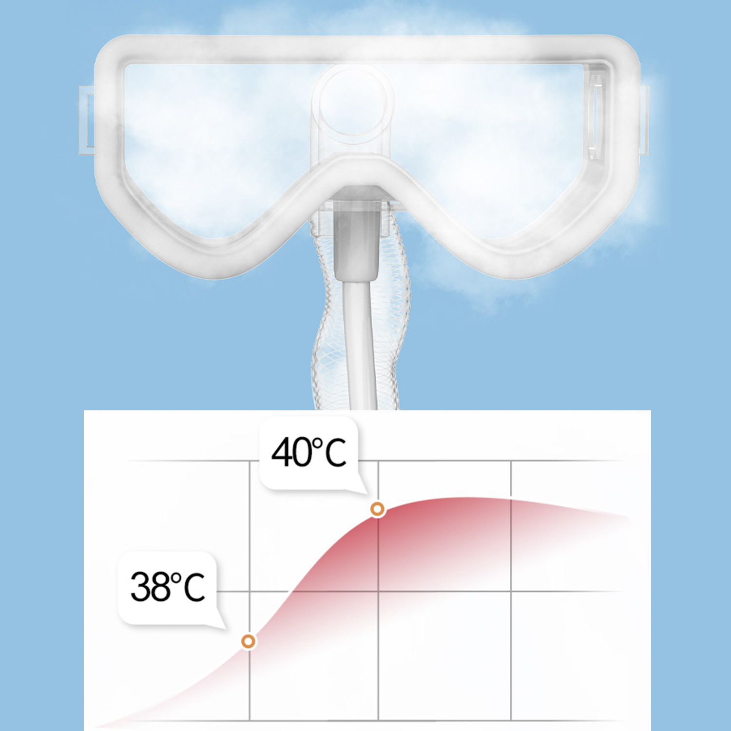 Occhiali bianchi con vapore e un grafico della temperatura che mostra l'aumento da 38°C a 40°C. Sfondo blu.