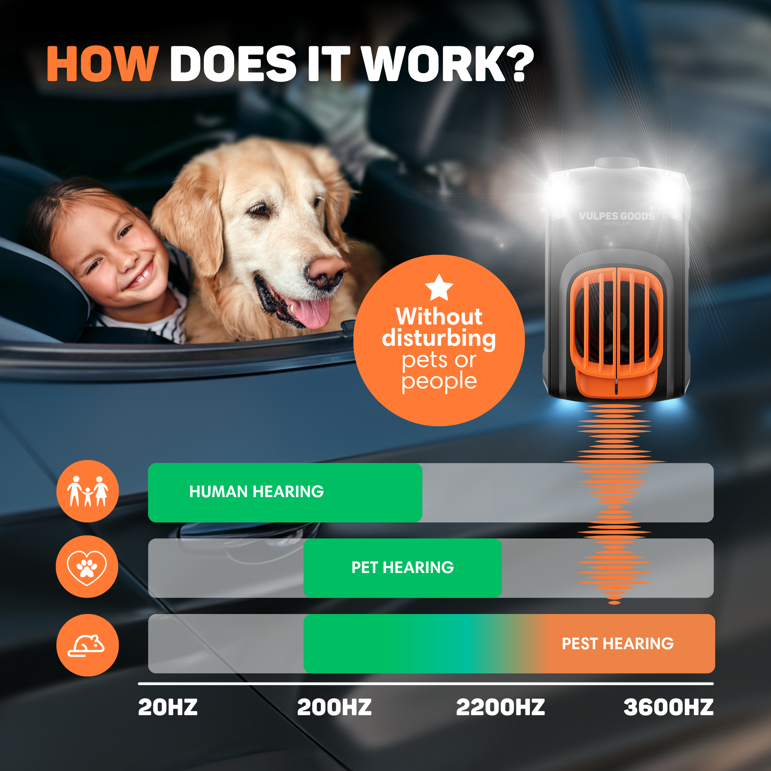 Das Bild zeigt ein Mädchen und einen Hund in einem Auto mit einem Diagramm, das Schallfrequenzen zeigt. Der Text lautet: 'Wie funktioniert es?'