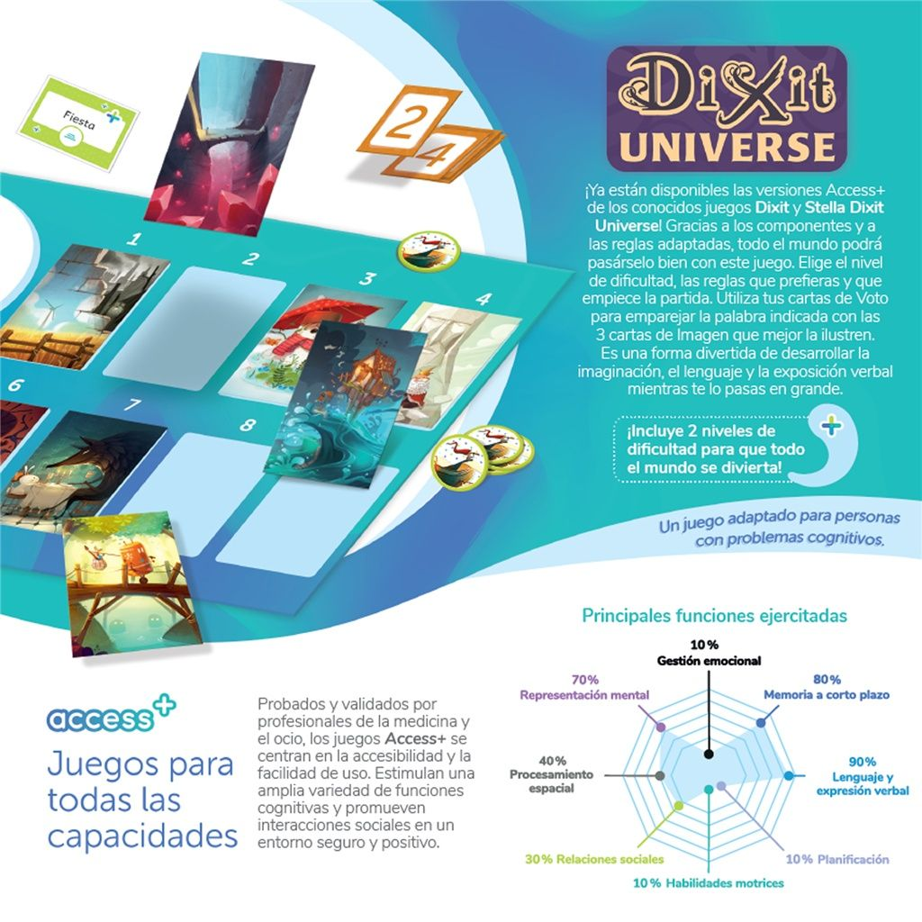 Reklama gry Dixit Universe. Karty są wyświetlane ze szczegółami gry i diagramem ćwiczonych funkcji.