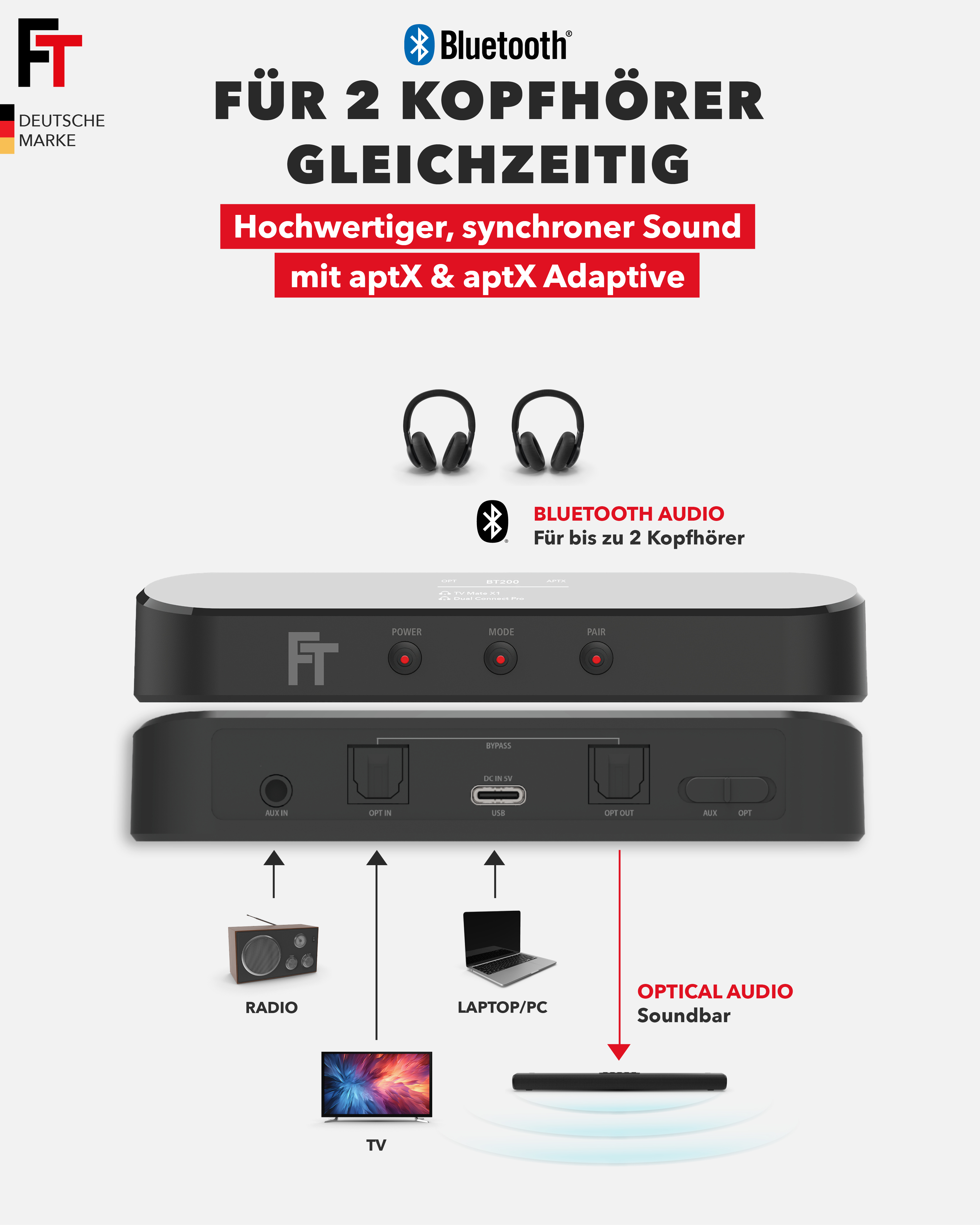 Das Bild zeigt ein Bluetooth-Audiogerät mit Kopfhörern und anderen Geräten wie Fernseher und Laptop.